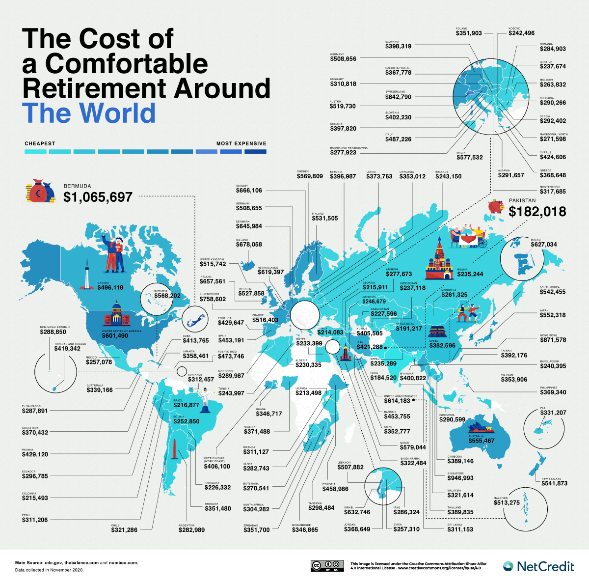 Infographic Of The Day The Cost Of A Comfortable Retirement Around The