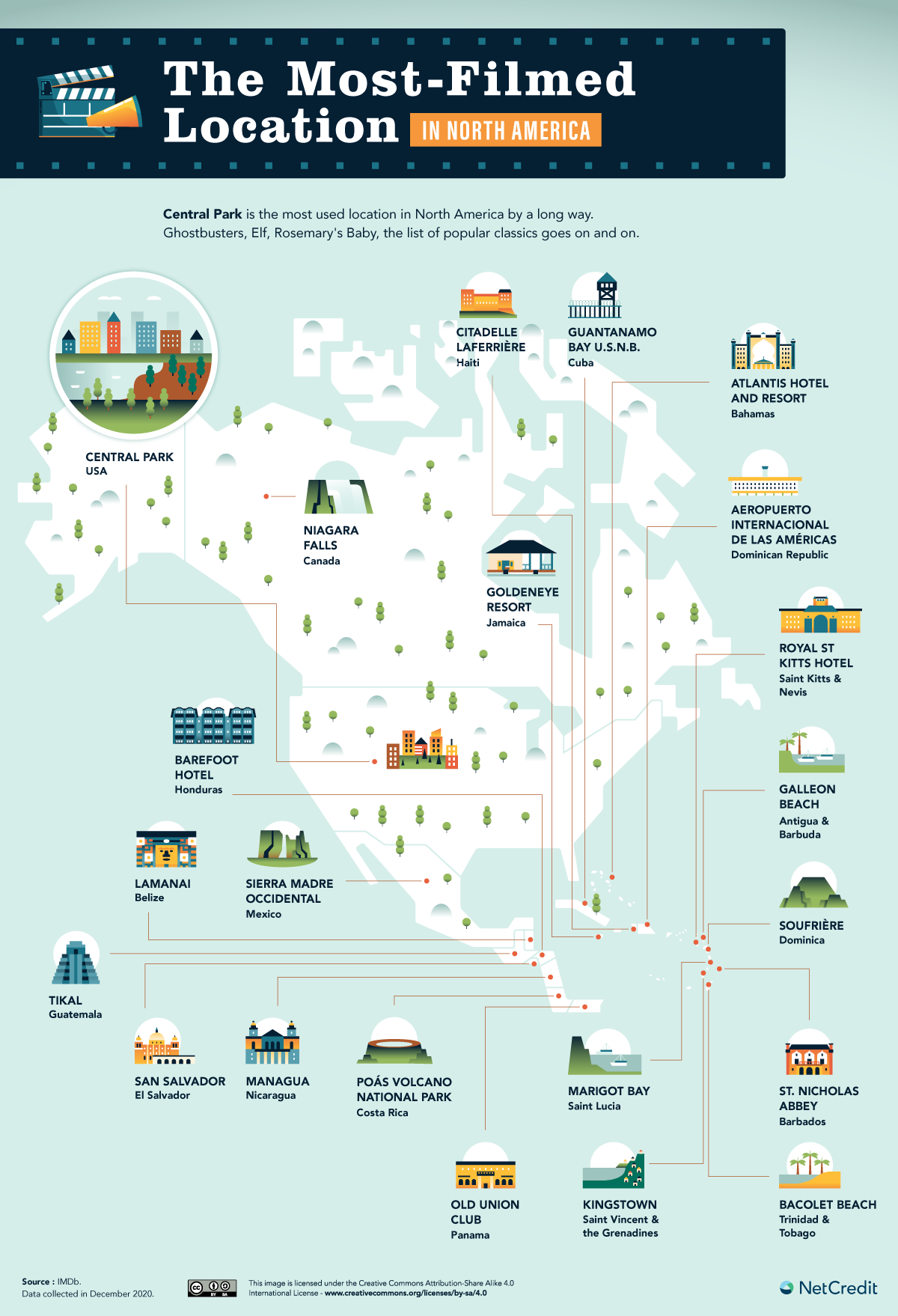 Most filmed locations in North America