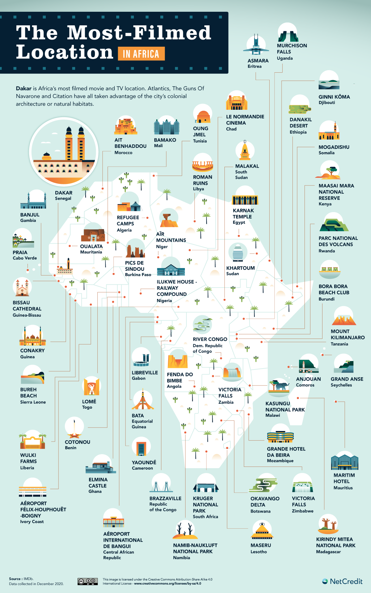 Most filmed places in Africa