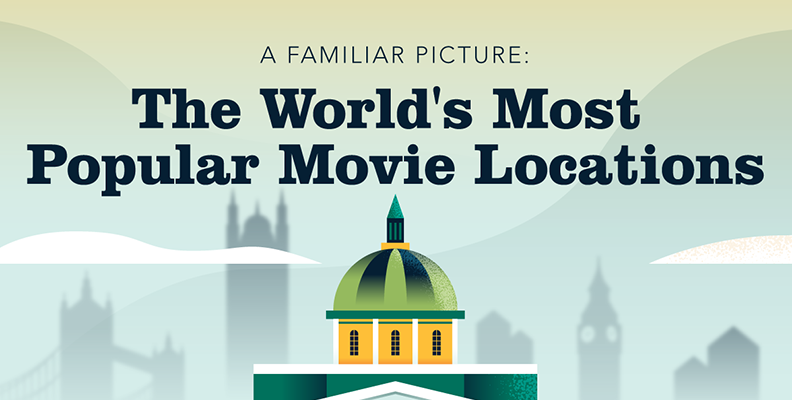 The Most-Filmed Location in Every Country