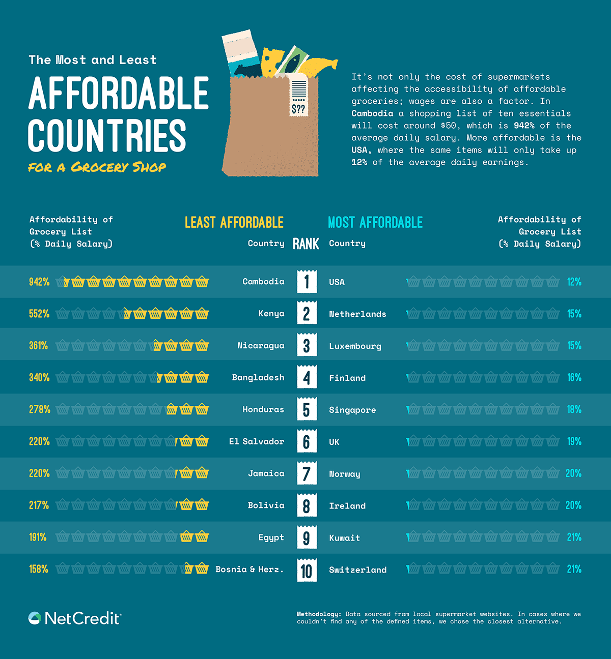 What Is the Cheapest Grocery Store in 2023?