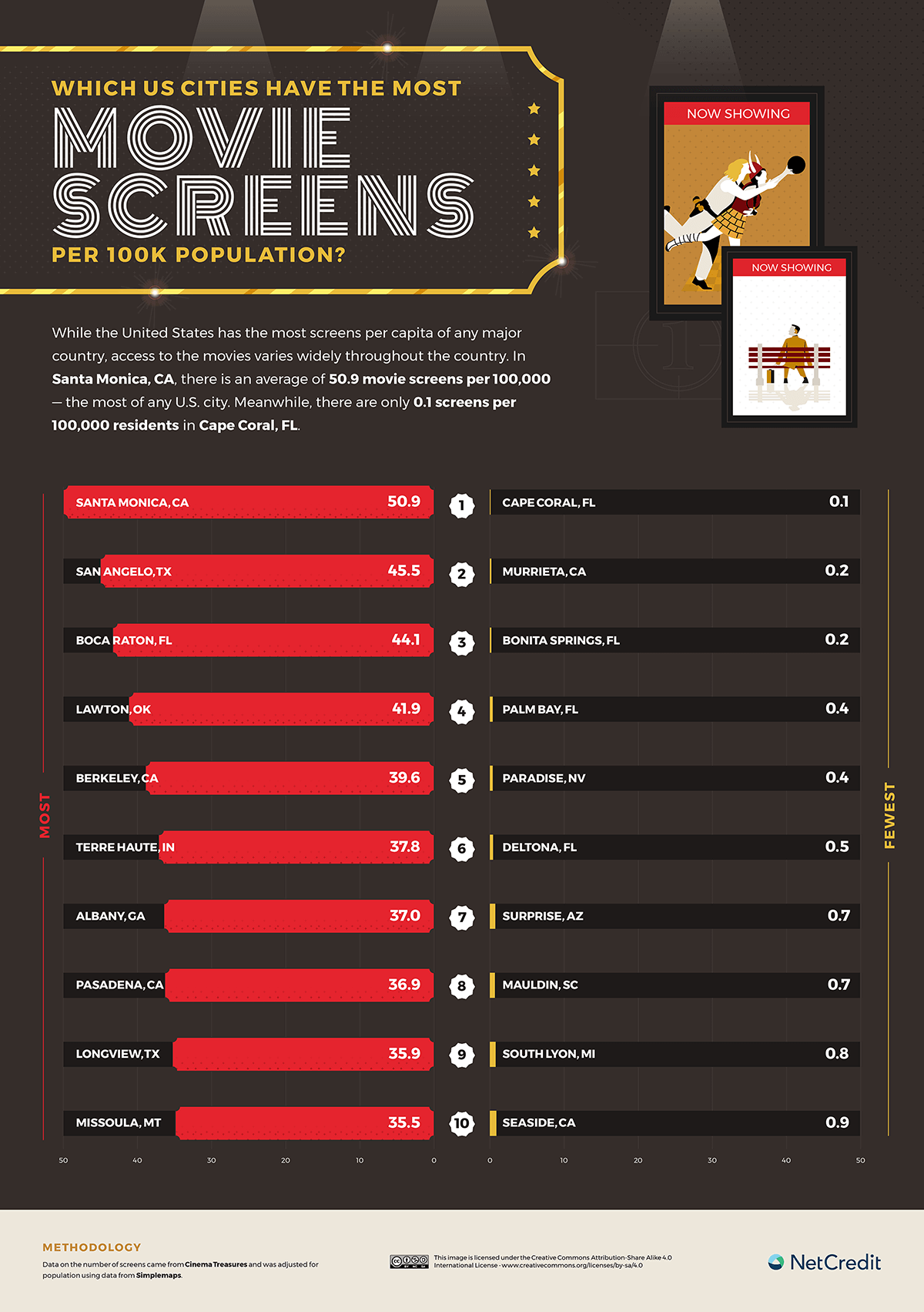 The Price to Watch a Movie in Every Country NetCredit Blog