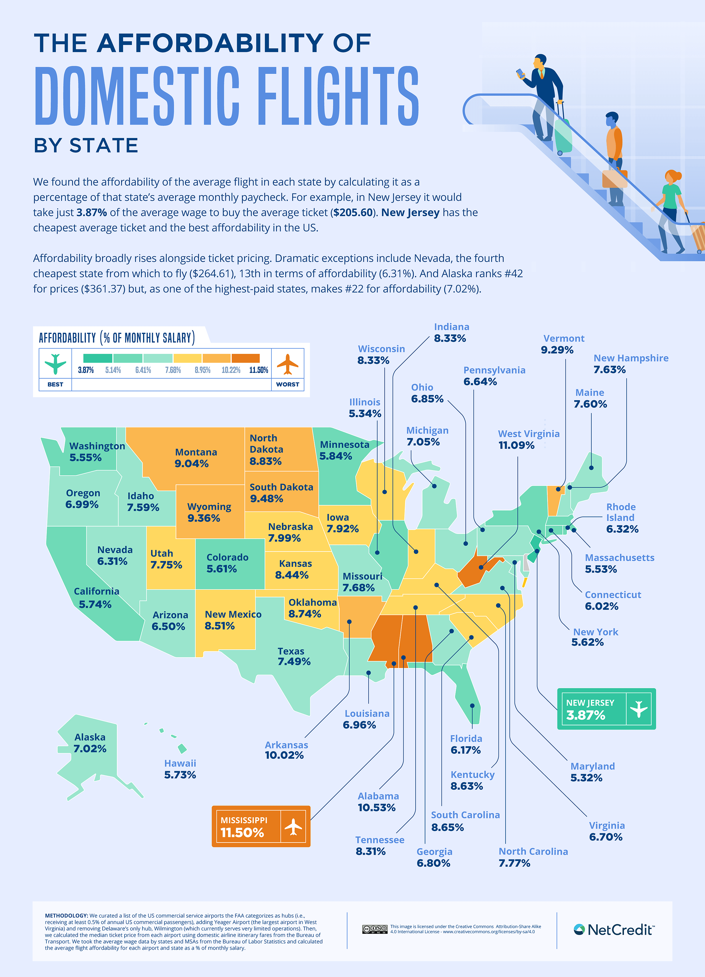 US Flight Cost Index Map Affordability