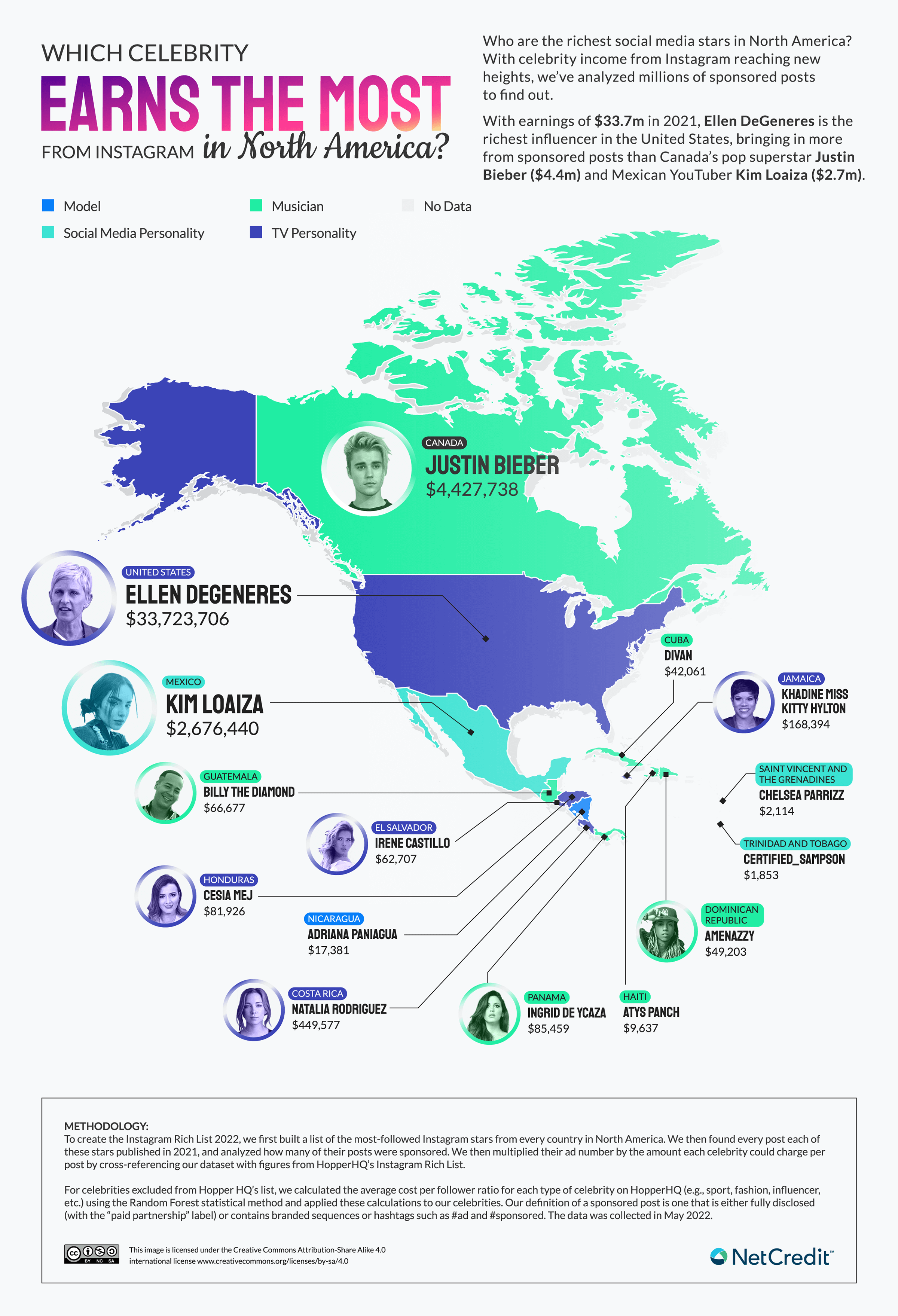 The 2022 TikTok Rich List — Who Earns The Most on TikTok?