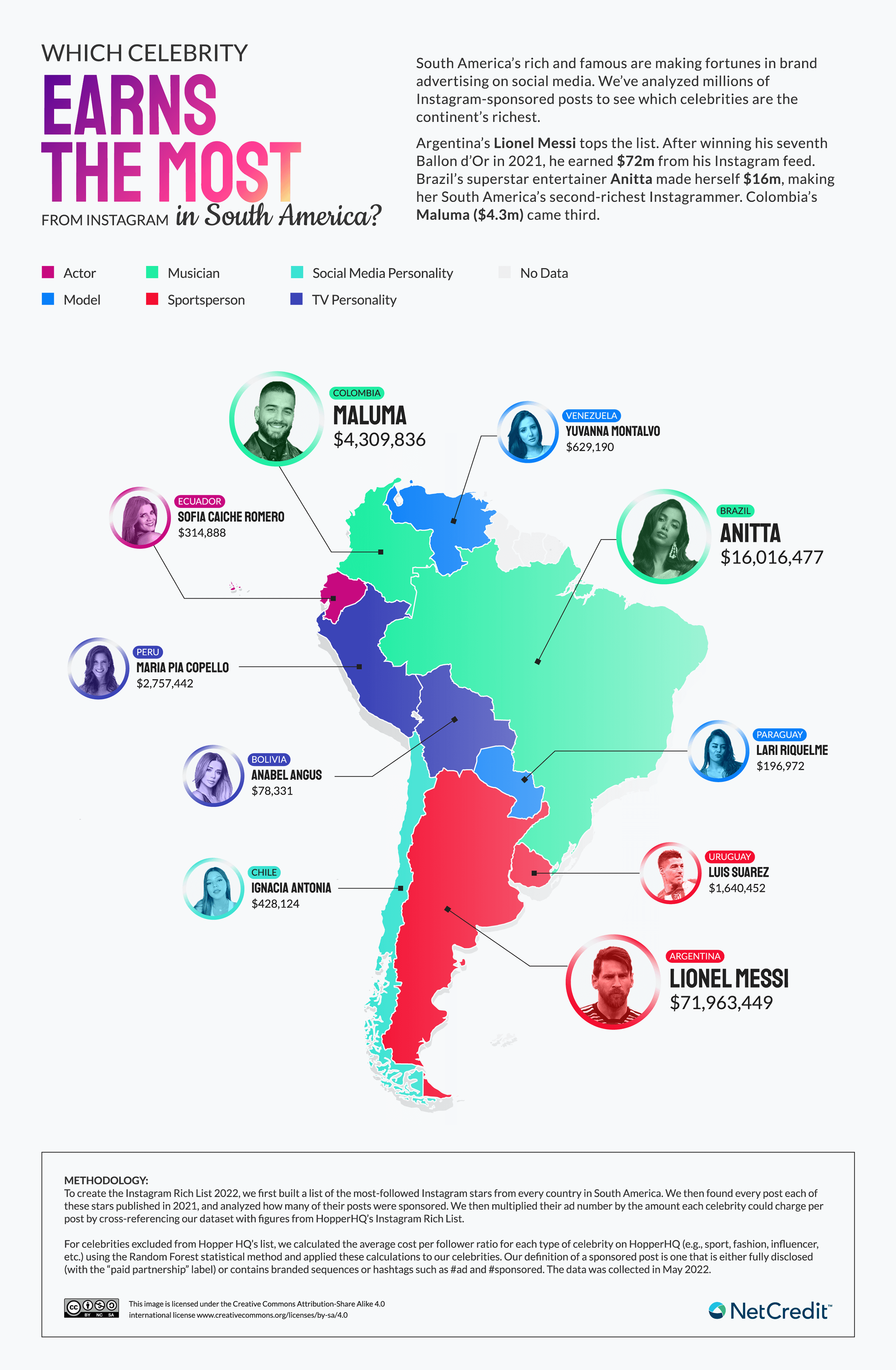 Map of South America with top-earning Instagram celebrities