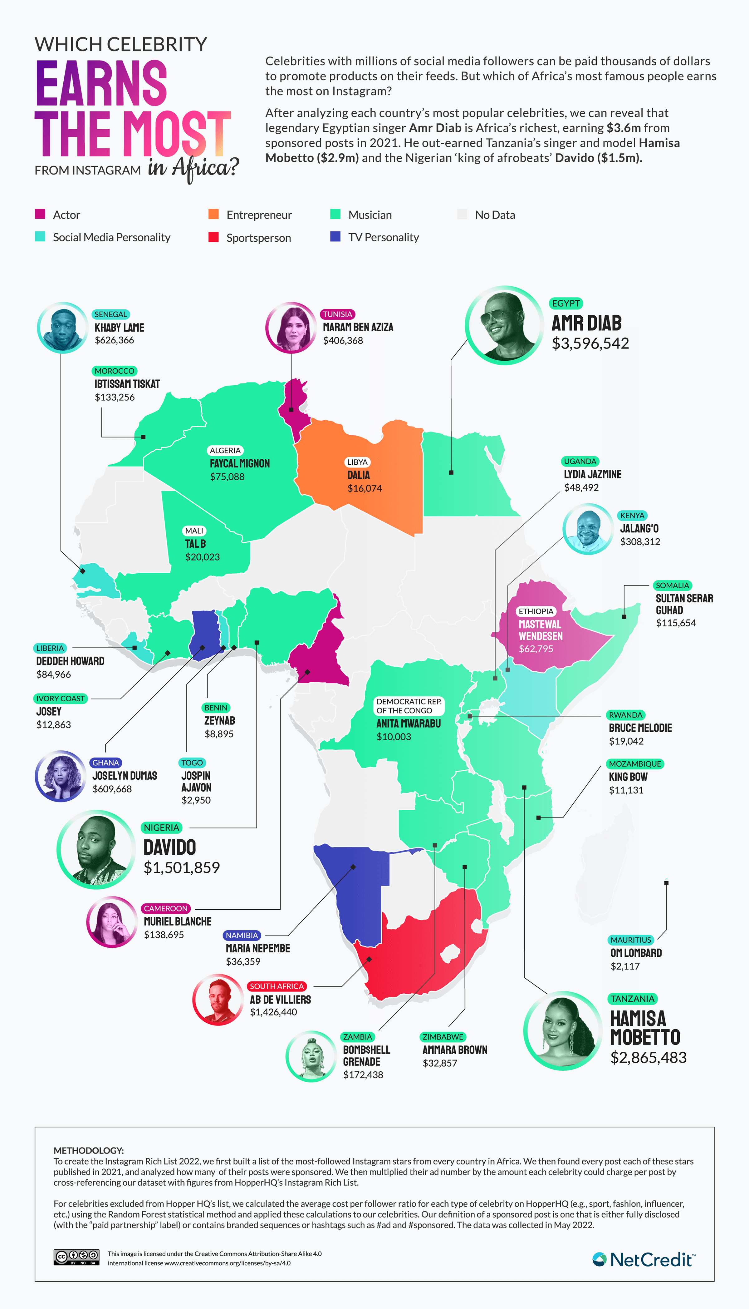 Map of Africa with top-earning Instagram celebrities