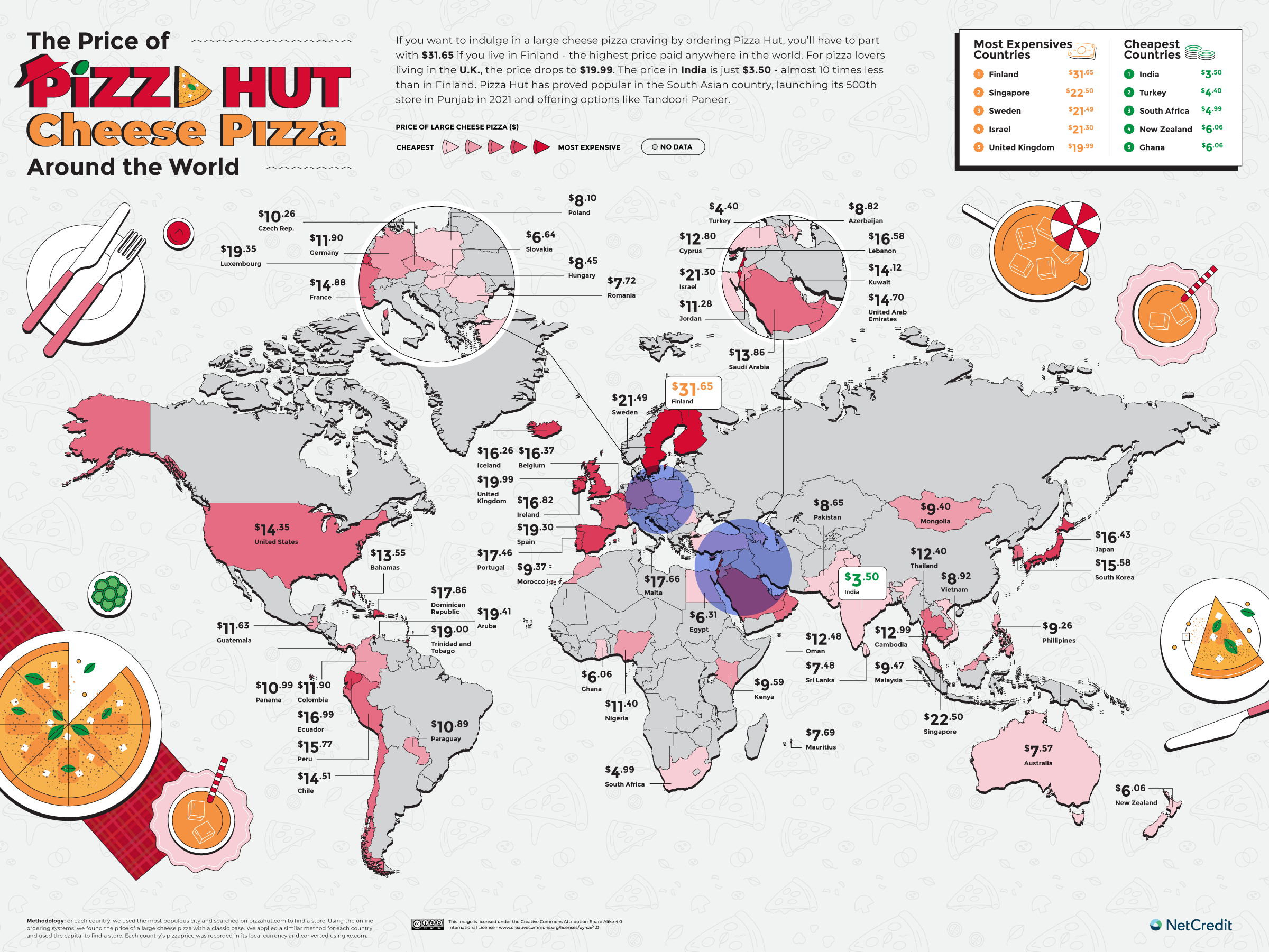 Why is the price of a pizza in the US higher than in Europe or