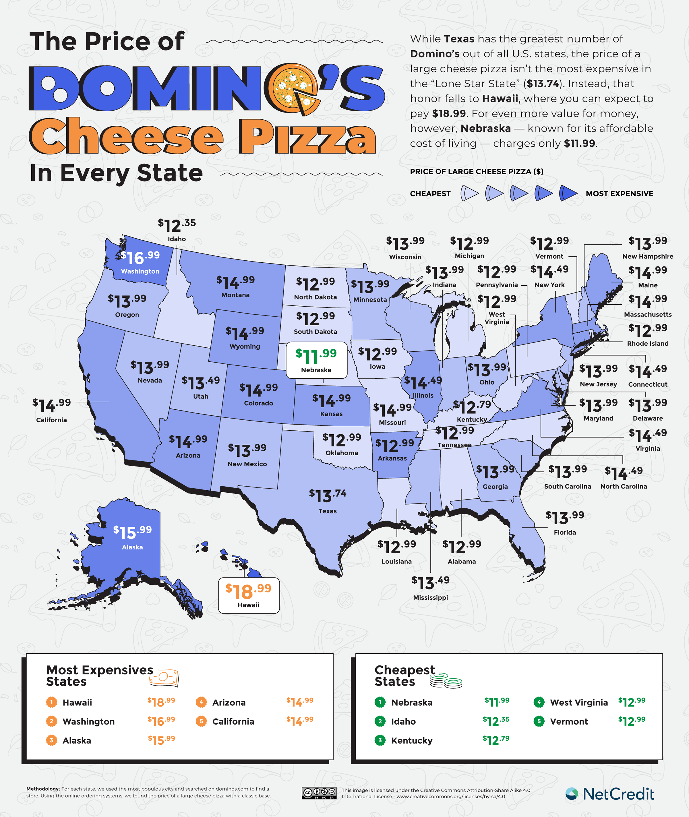 Why is the price of a pizza in the US higher than in Europe or