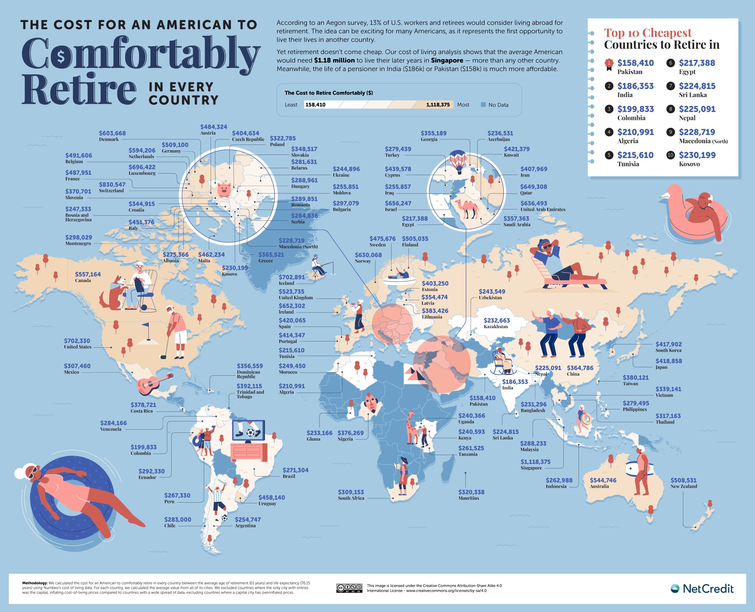 Cost of a Comfortable Retirement World Map