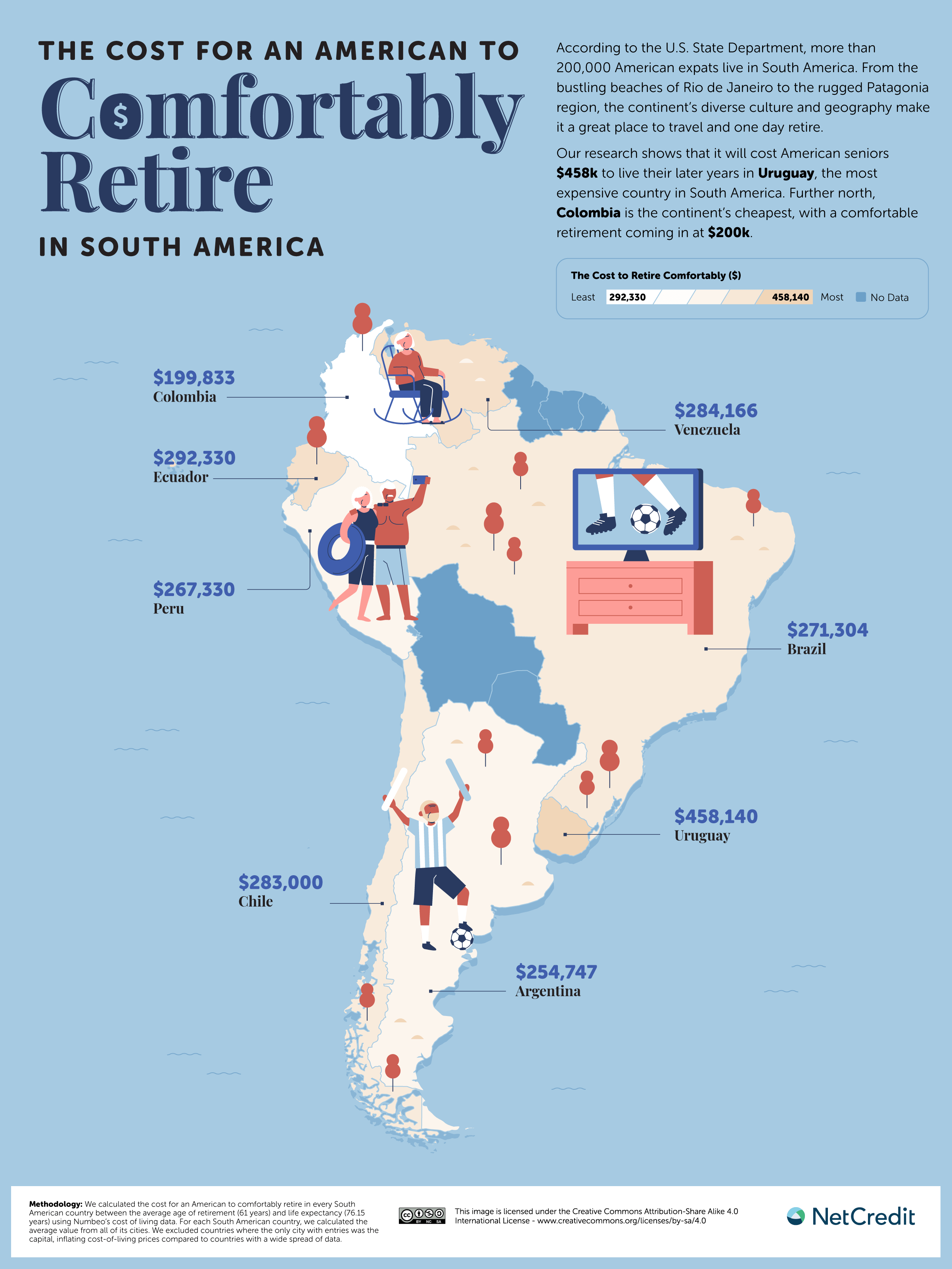 Cost of a Comfortable Retirement Across South America Map