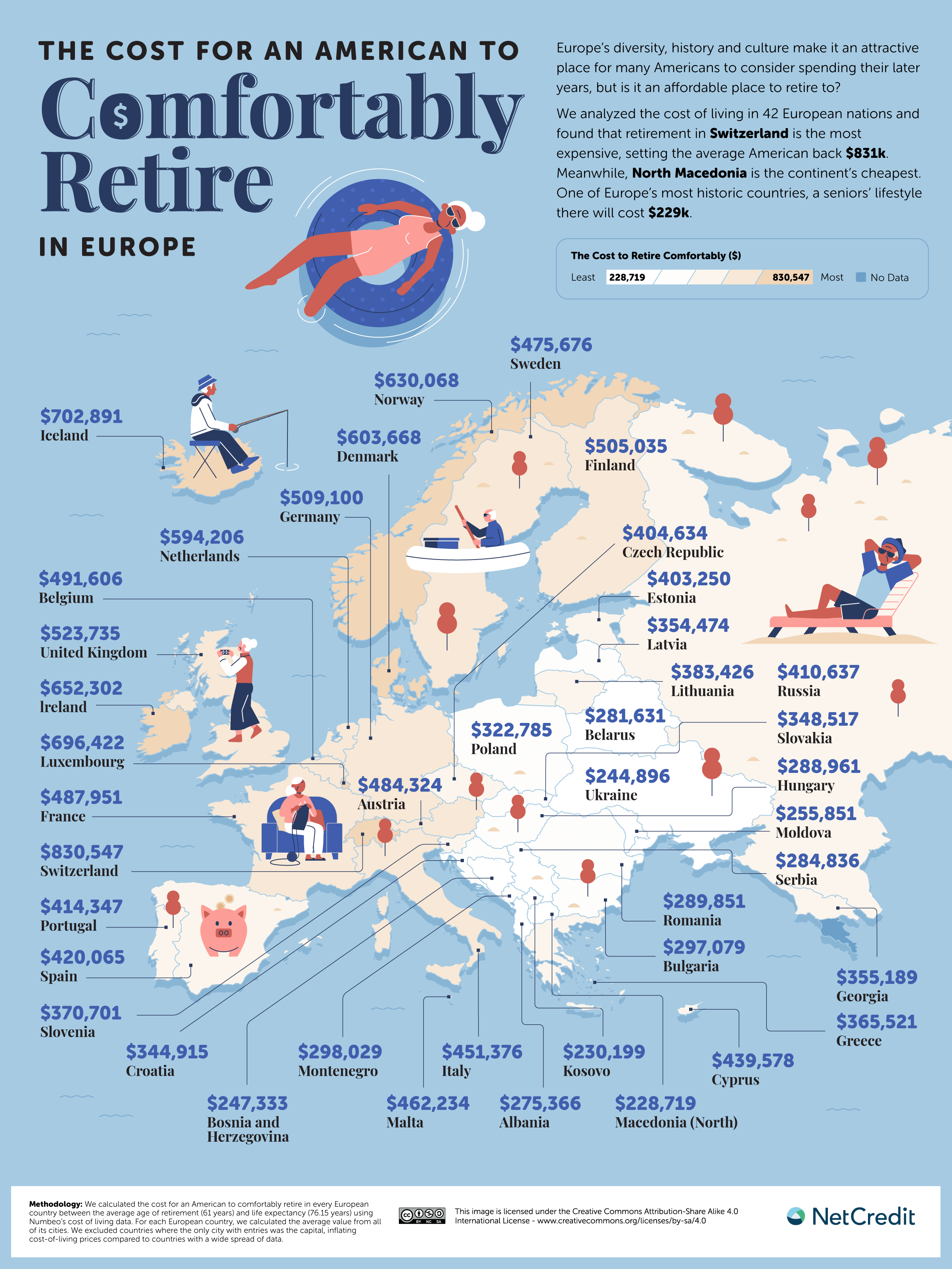 Cost of a Comfortable Retirement Across Europe Map