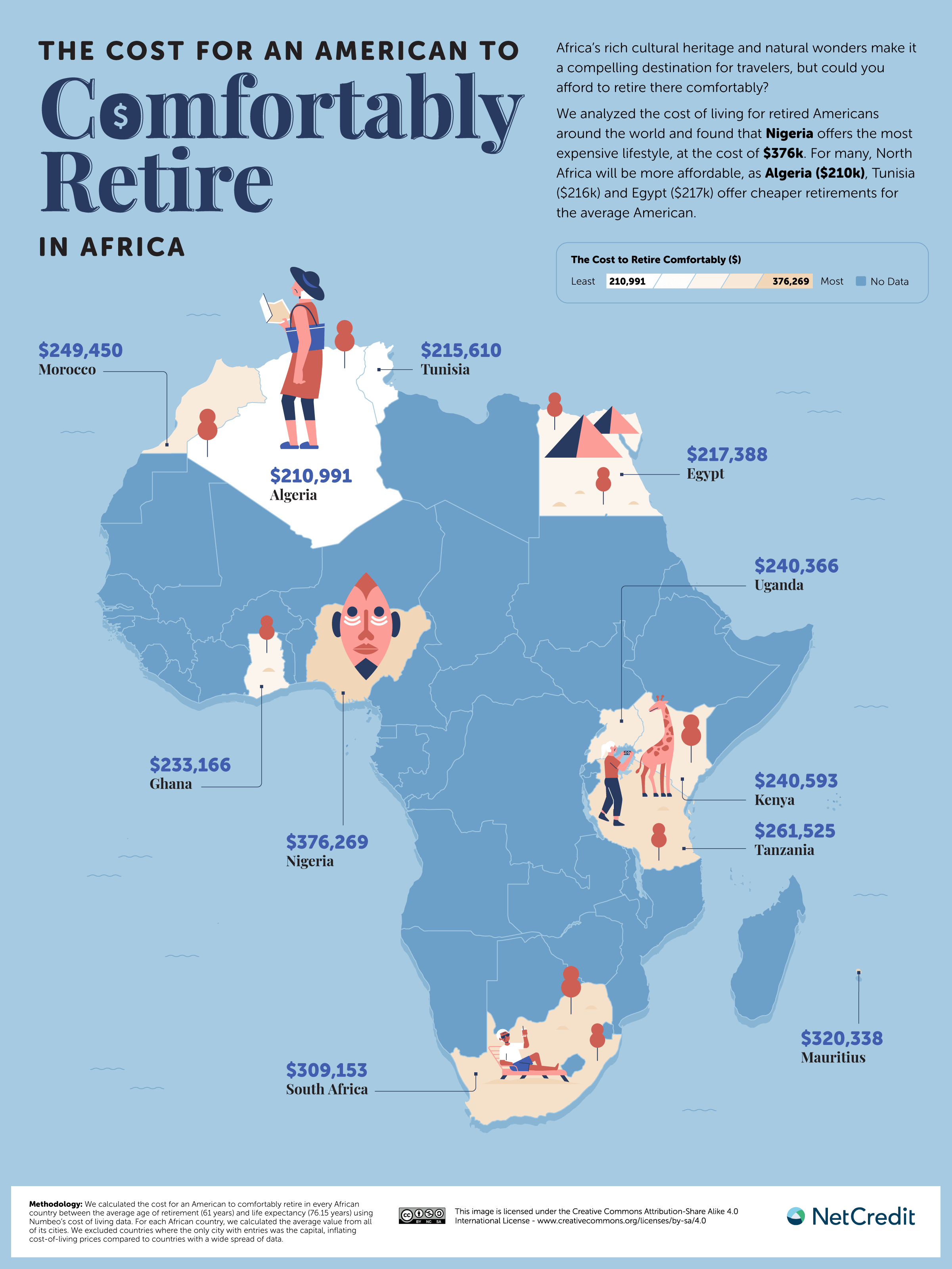 Cost of a Comfortable Retirement Across Africa Map