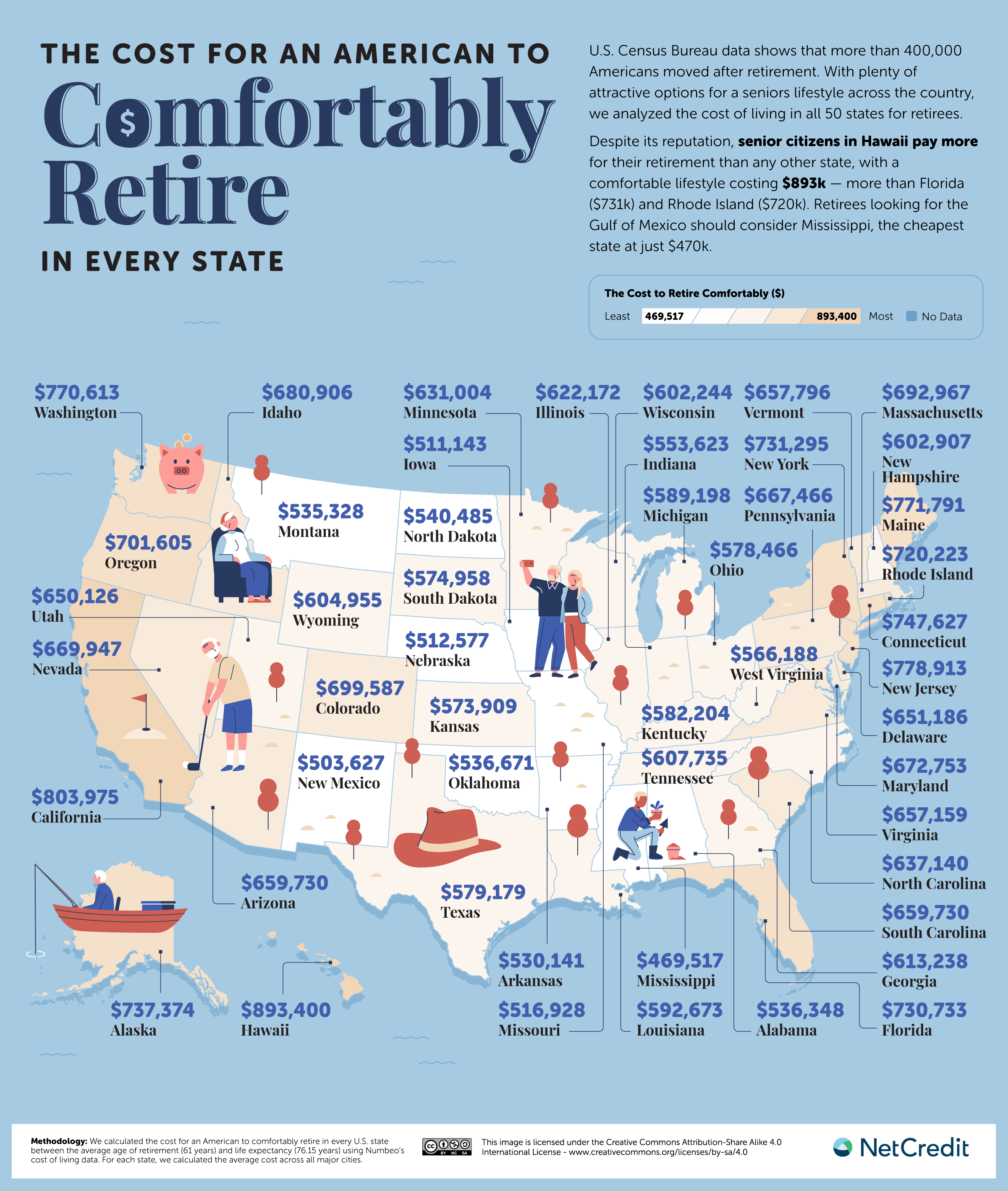 Cost of a Comfortable Retirement in Every U.S. State Map