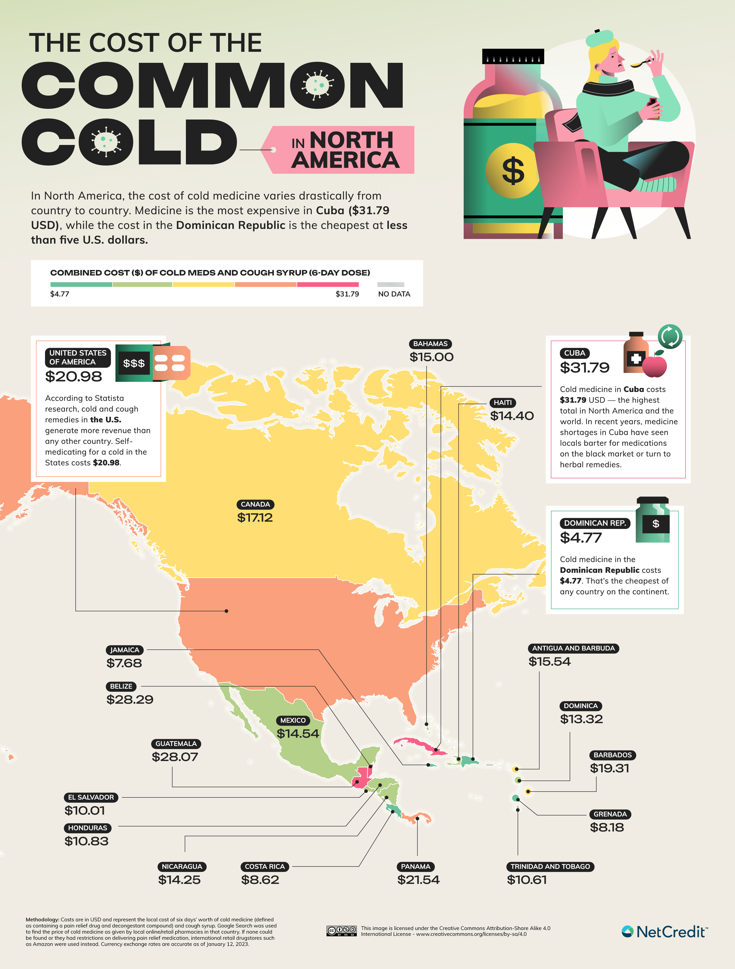 Cost of a common cold North American Map