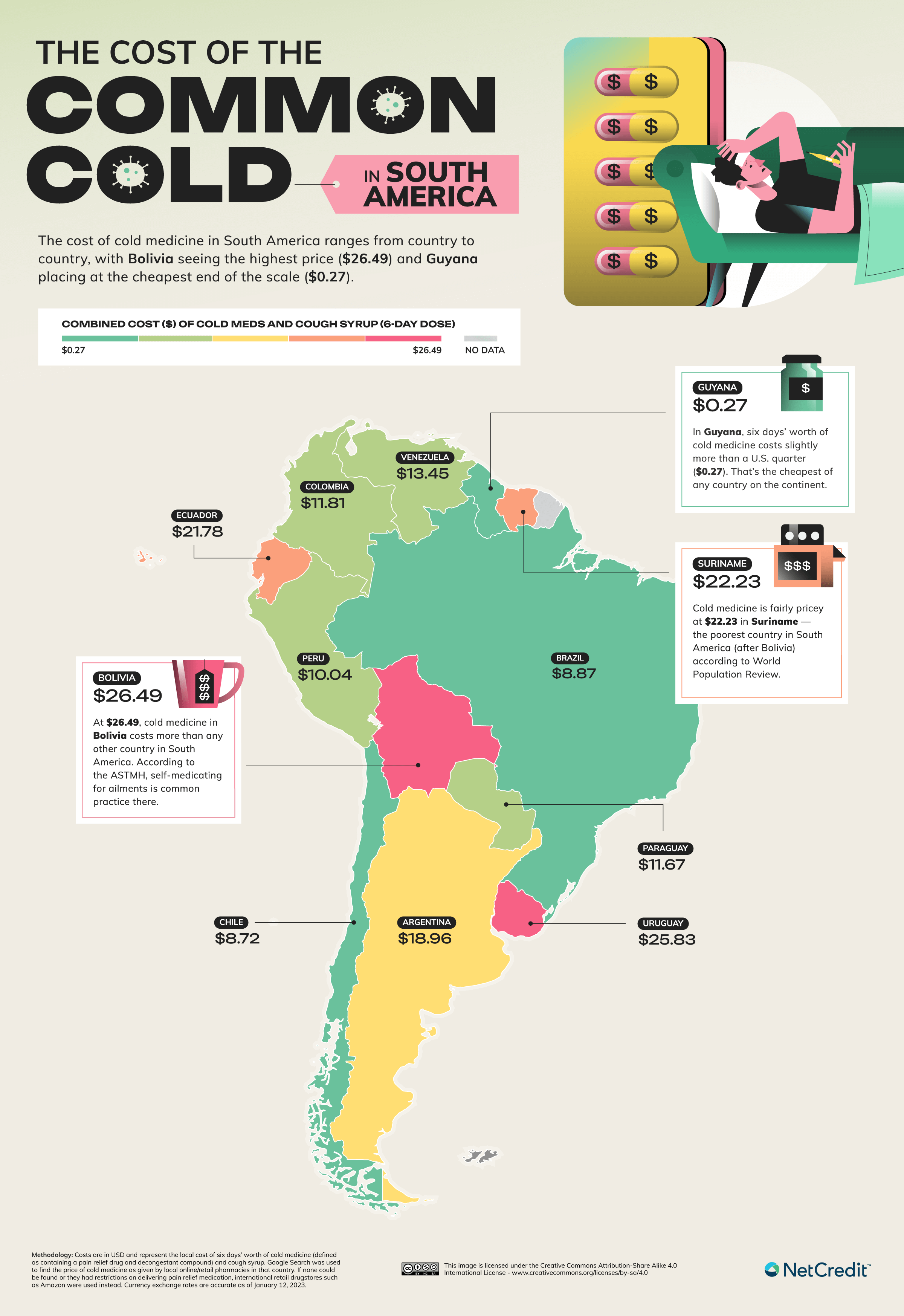 Cost of a common cold south american map 