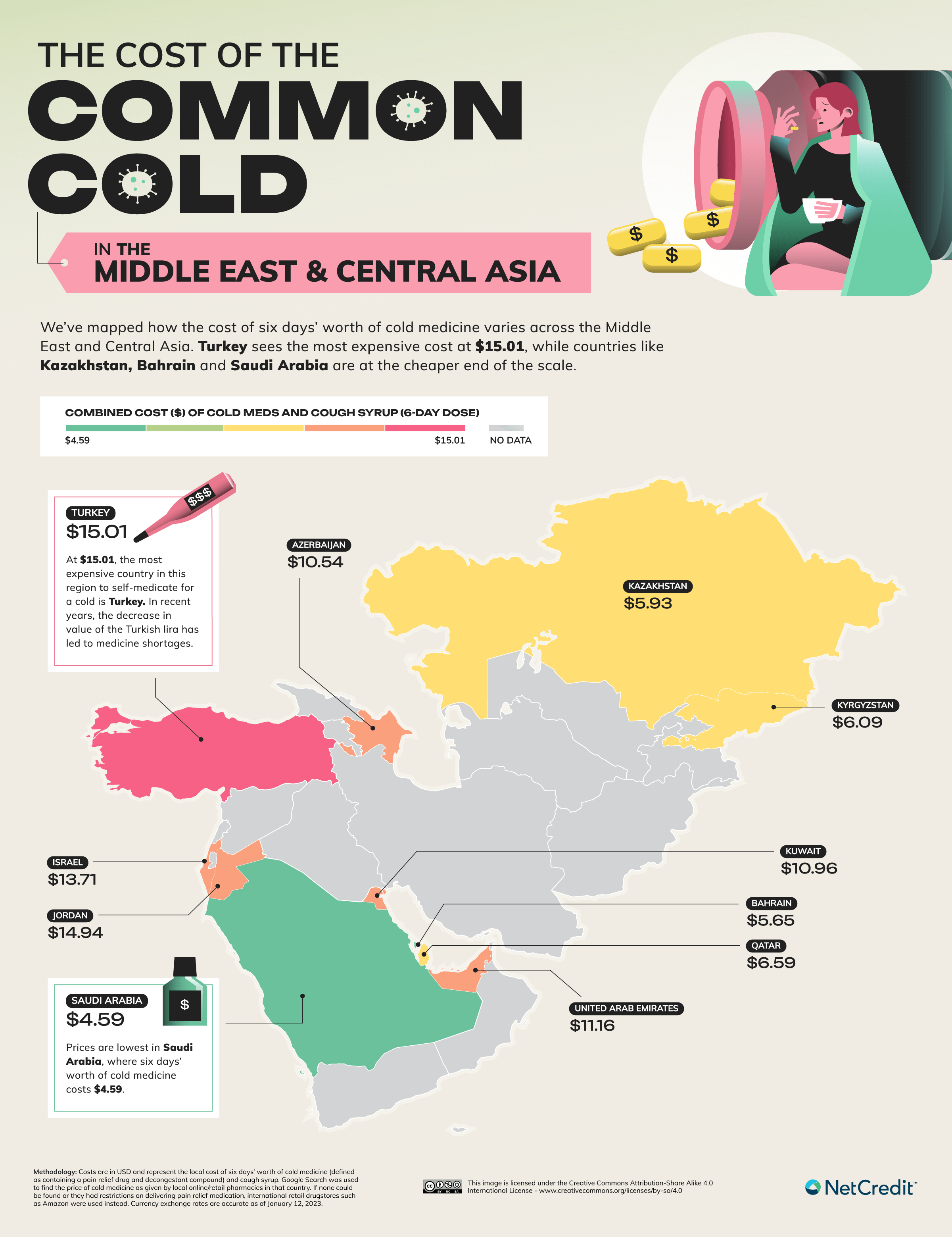 Cost of a common cold Middle East and Central Asia Map