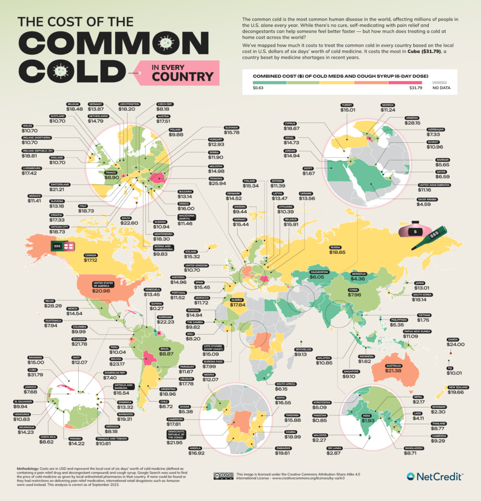 The Cost of the Common Cold in Every Country in 2023 - NetCredit Blog