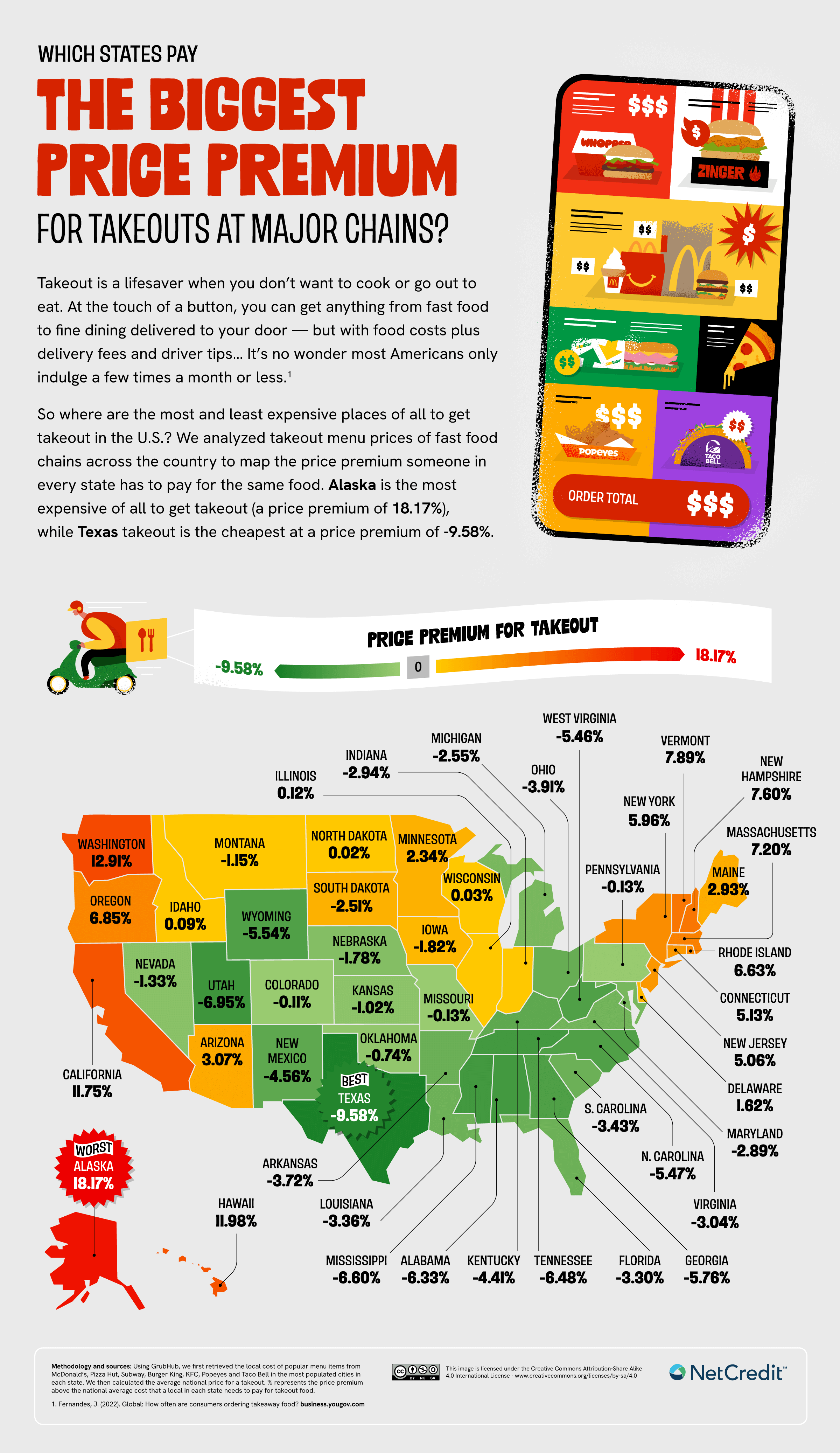 Infographic of states that pay the biggest price premium for takeout.