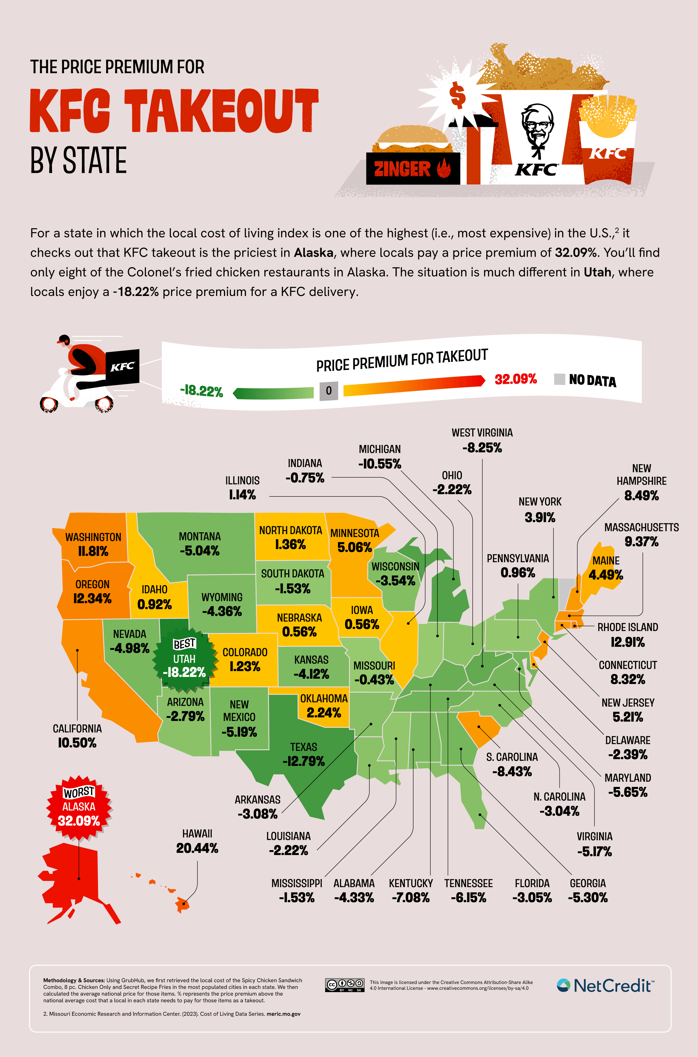 Infographic of prices for KFC takeout by state.