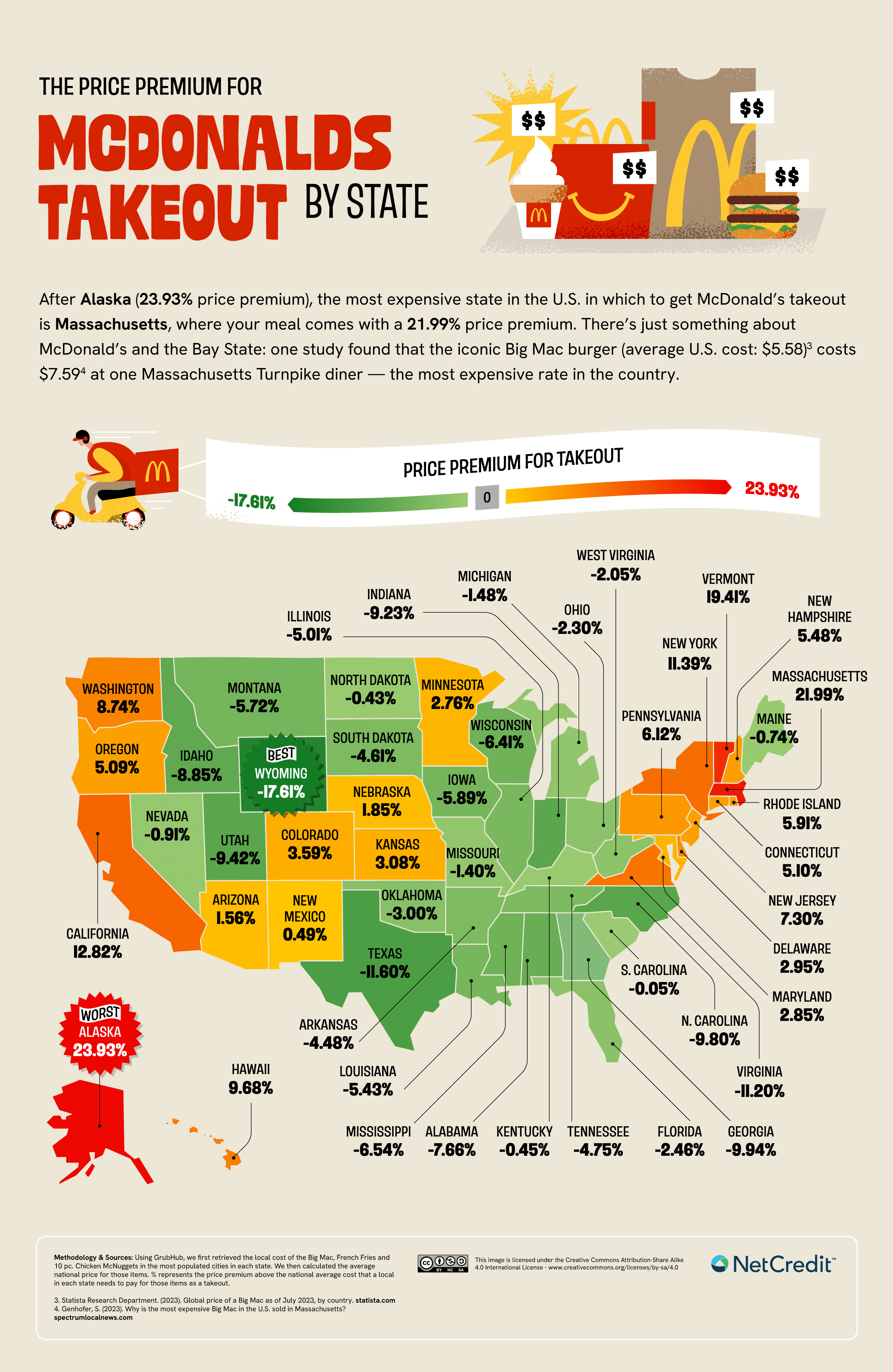 Infographic of price premium for McDonald's takeout by state.