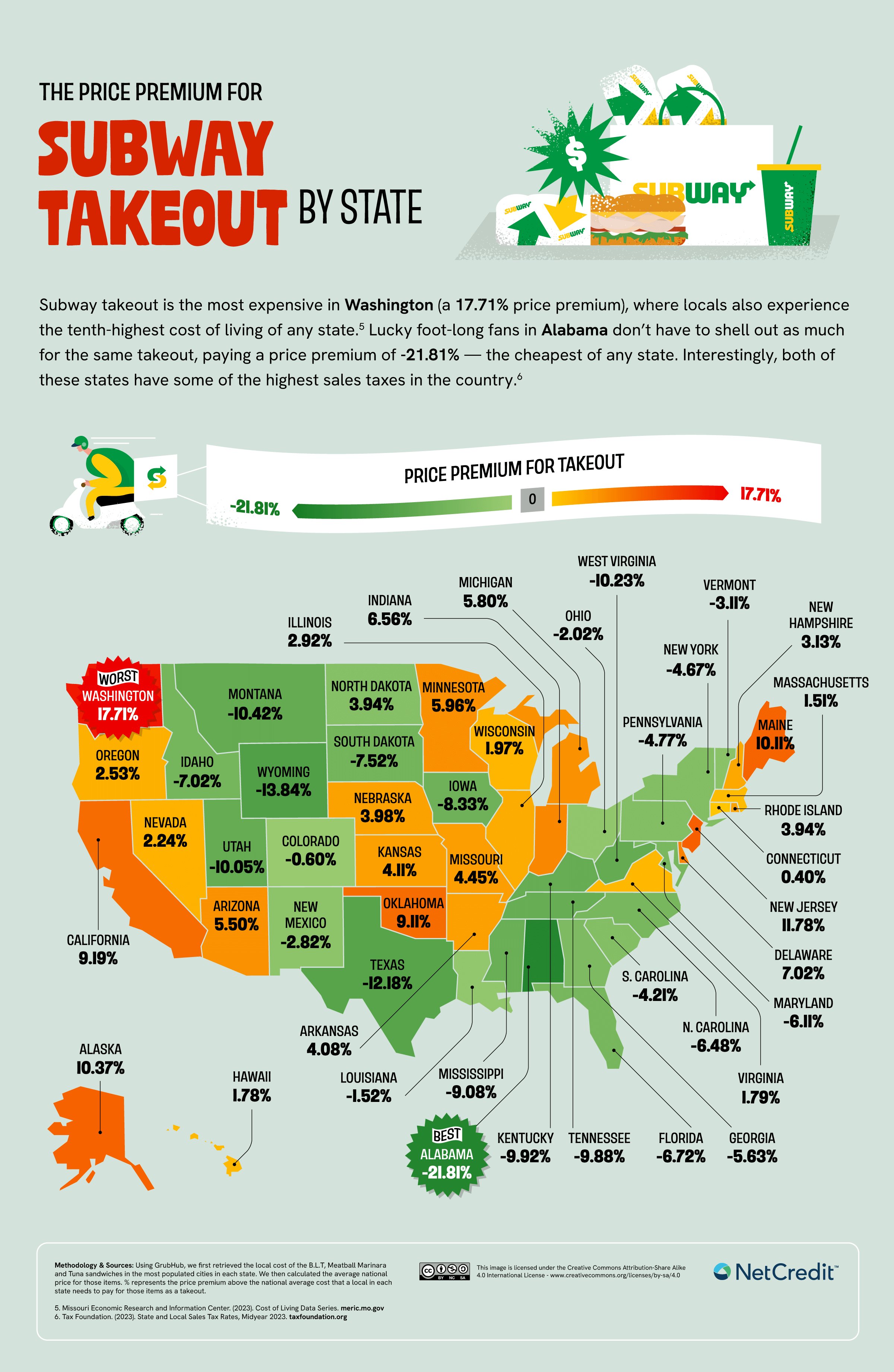 Infographic of price premium for Popeyes takeout by state.