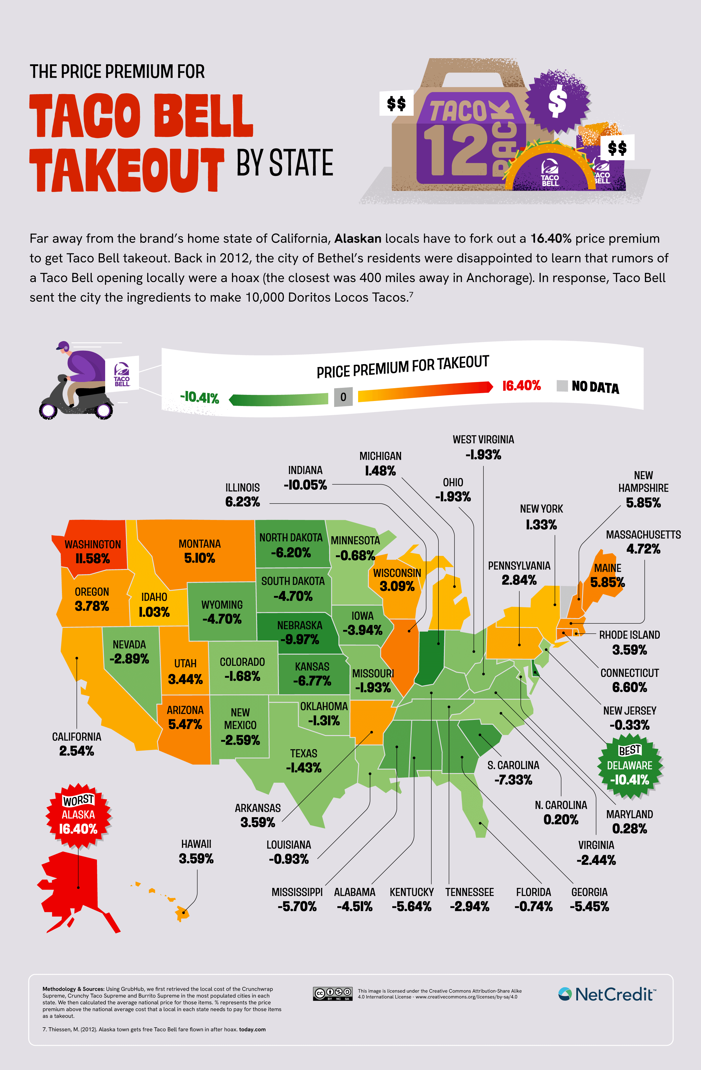 Infographic of price premium for Taco Bell takeout by state.