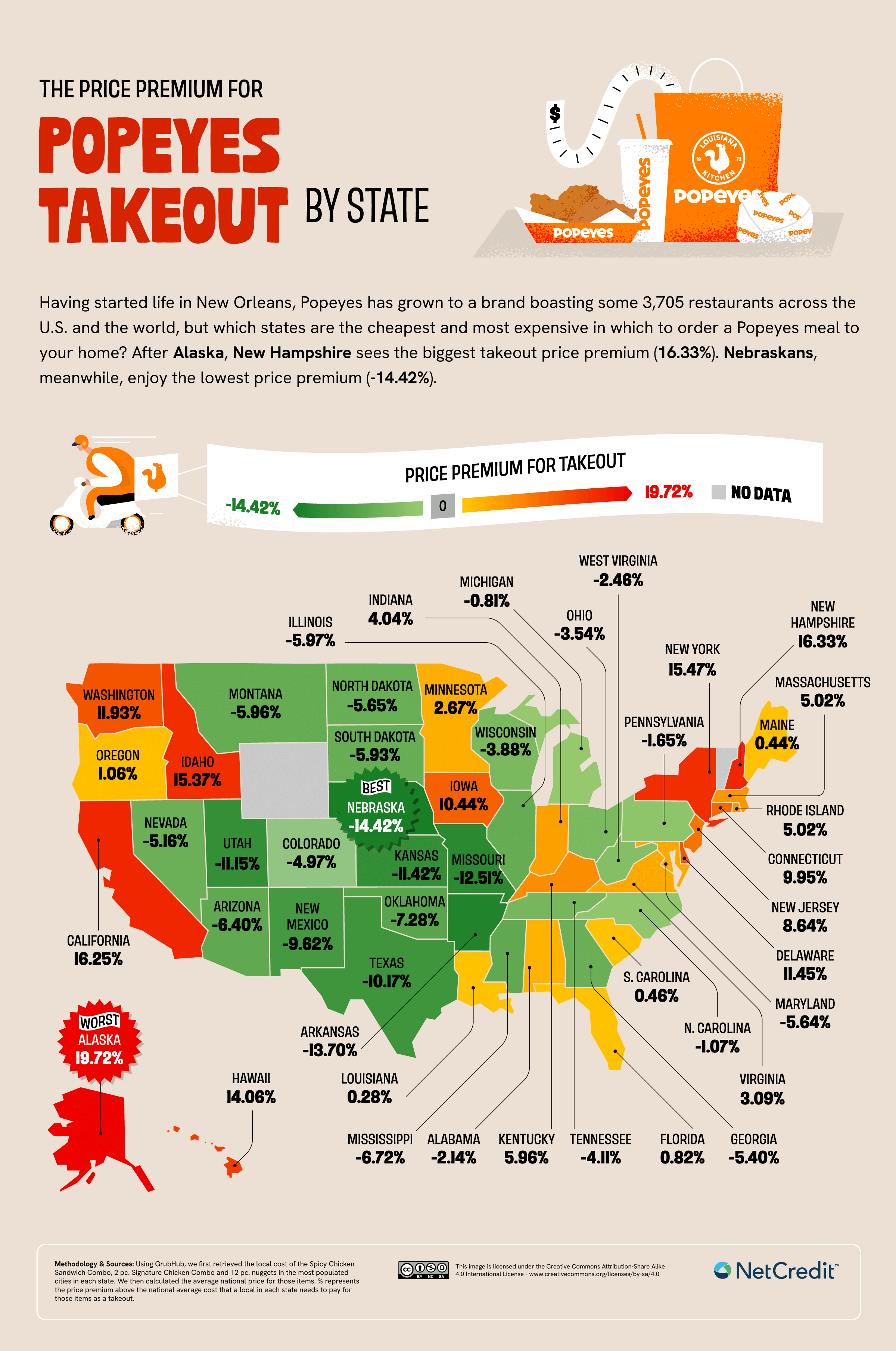 Infographic detailing the price of Popeyes takeout by state.