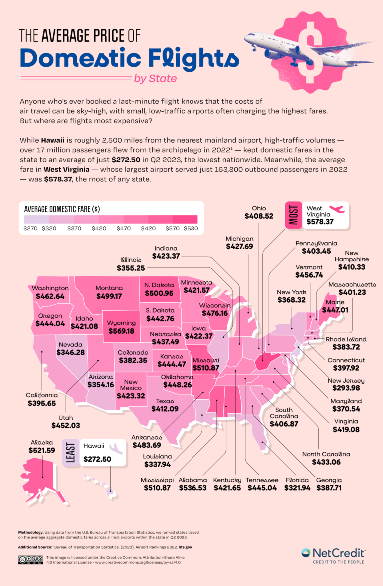 2024 U.S. Flight Cost Index The Cheapest Airports and States for