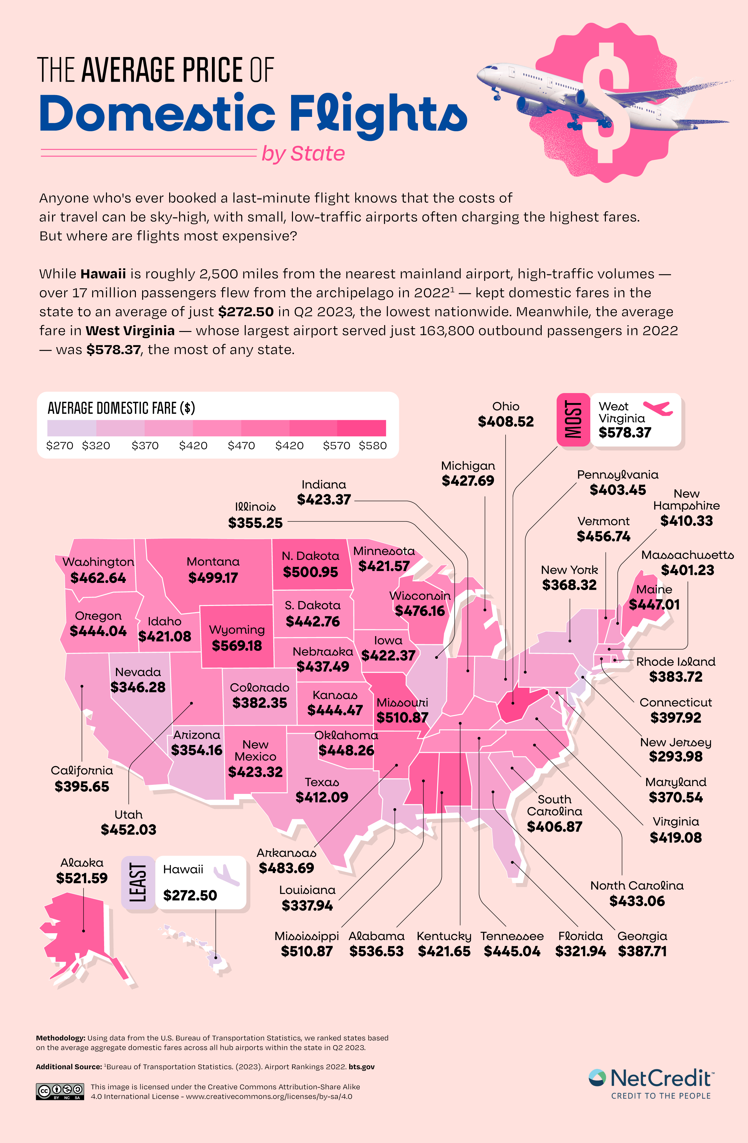 U.S. map showing the average price of a domestic flight by state