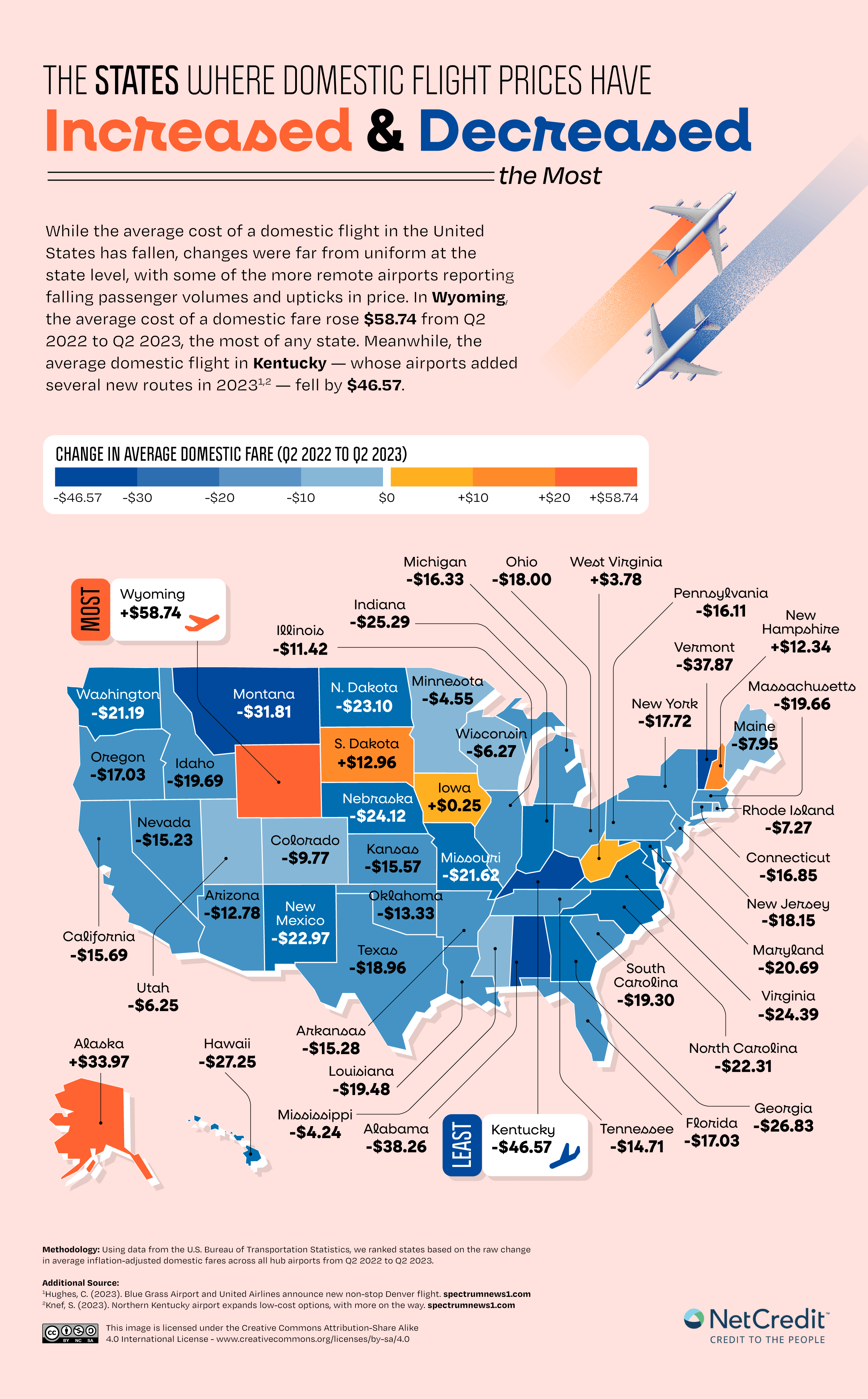 U.S. Map showing how much flight prices have increased or decreased by state