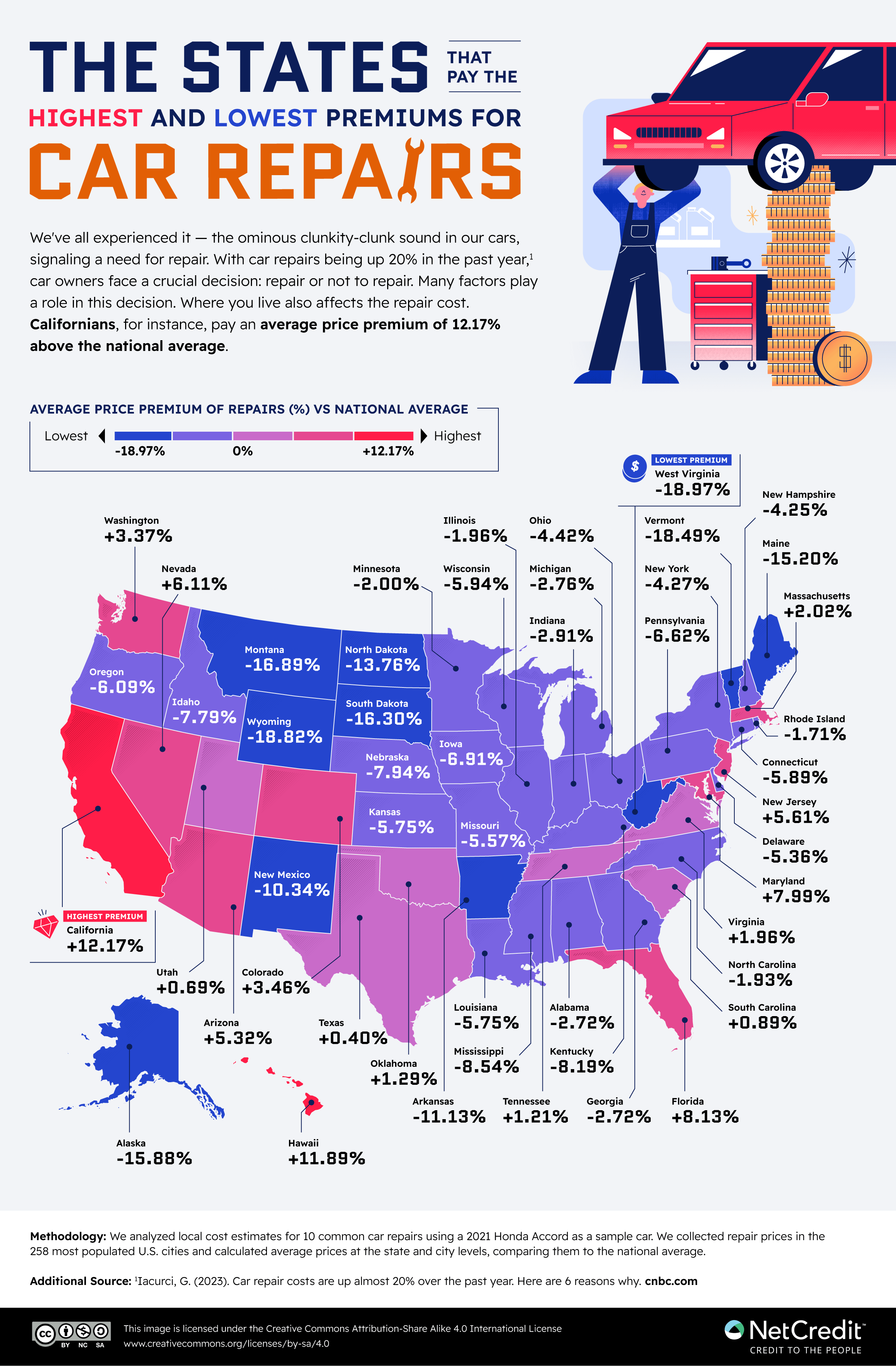 Infographic of the states that pay the highest and lowest premiums for car repairs.