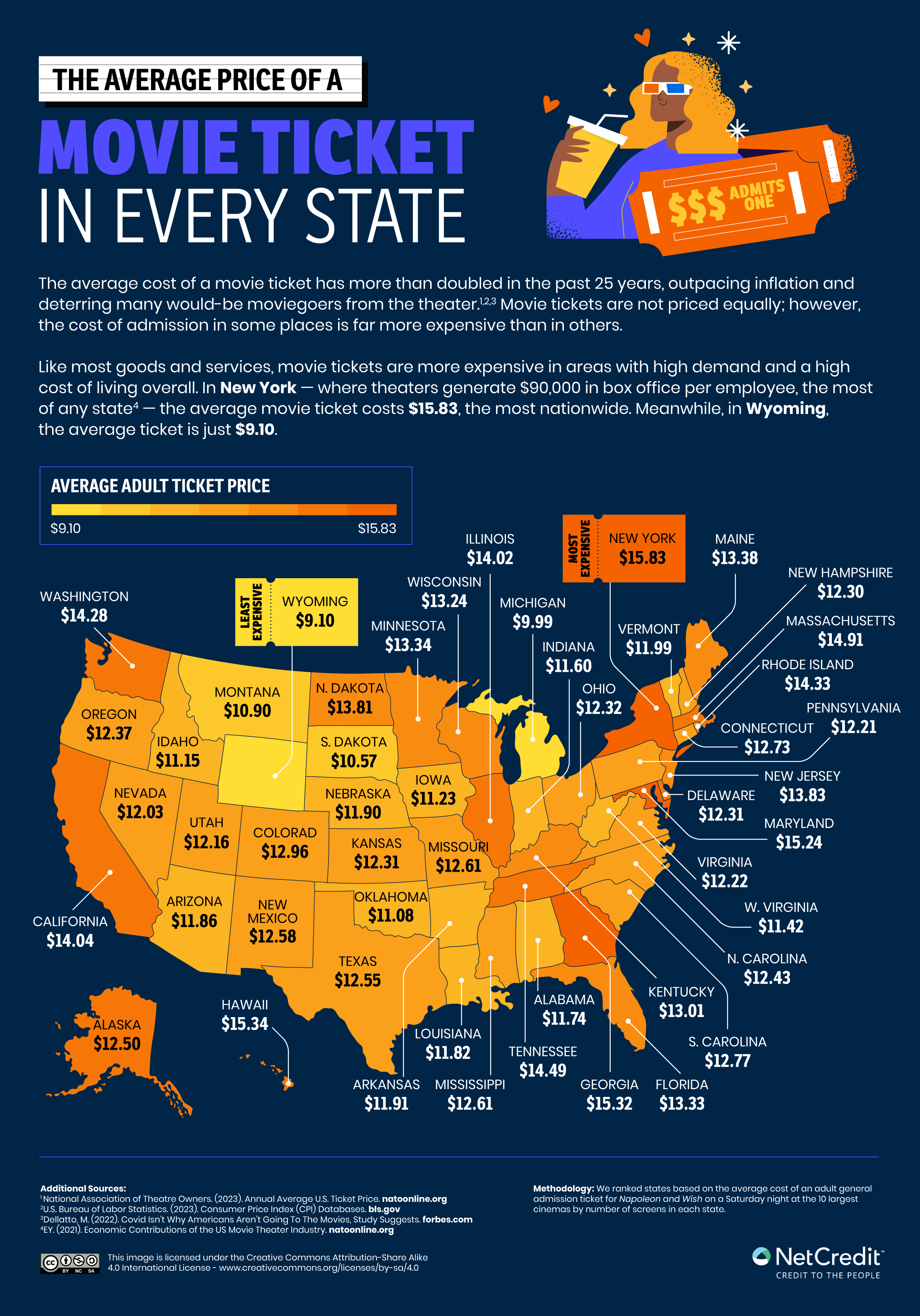 U.S. map showing the average price of a movie ticket in every state