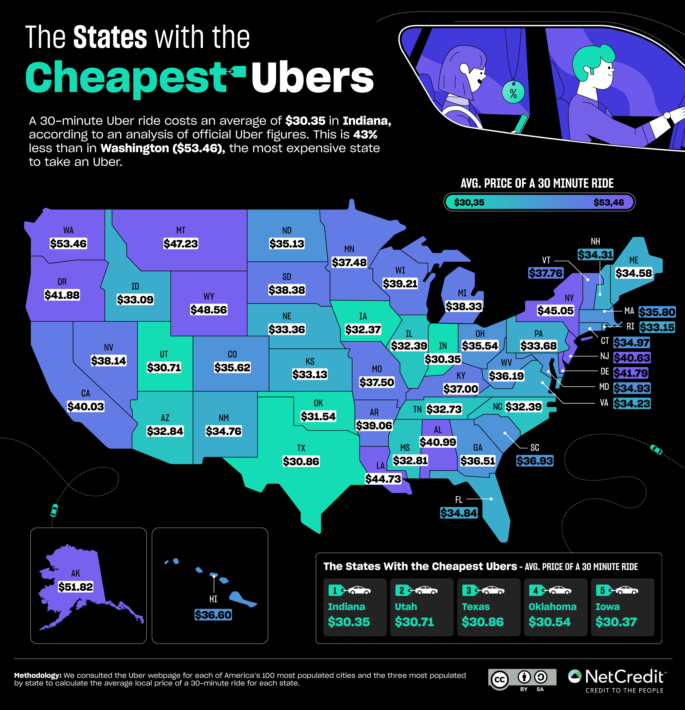 U.S. map showing the states with the cheapest Ubers