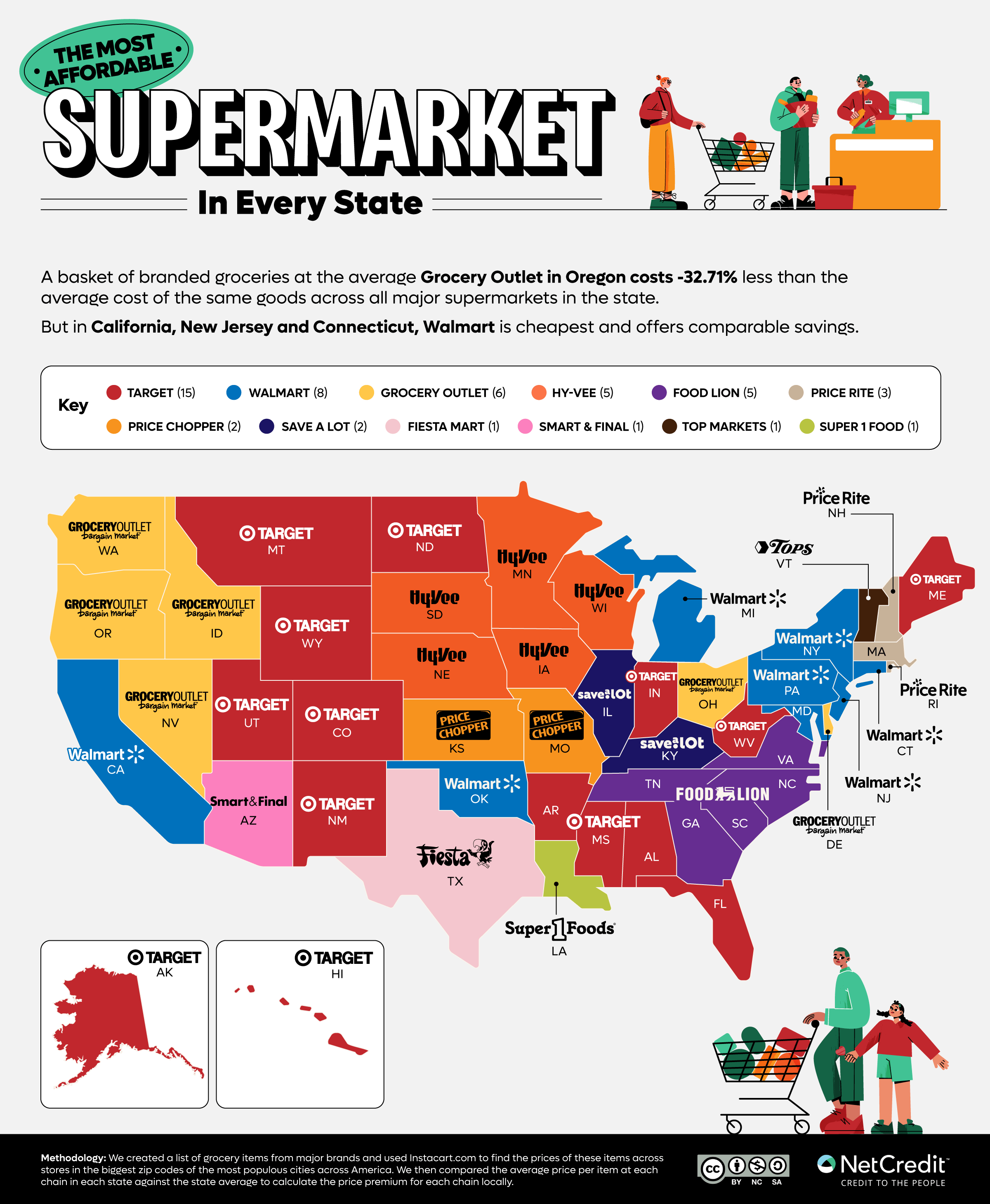 Infographic about the most affordable supermarkets in every state.