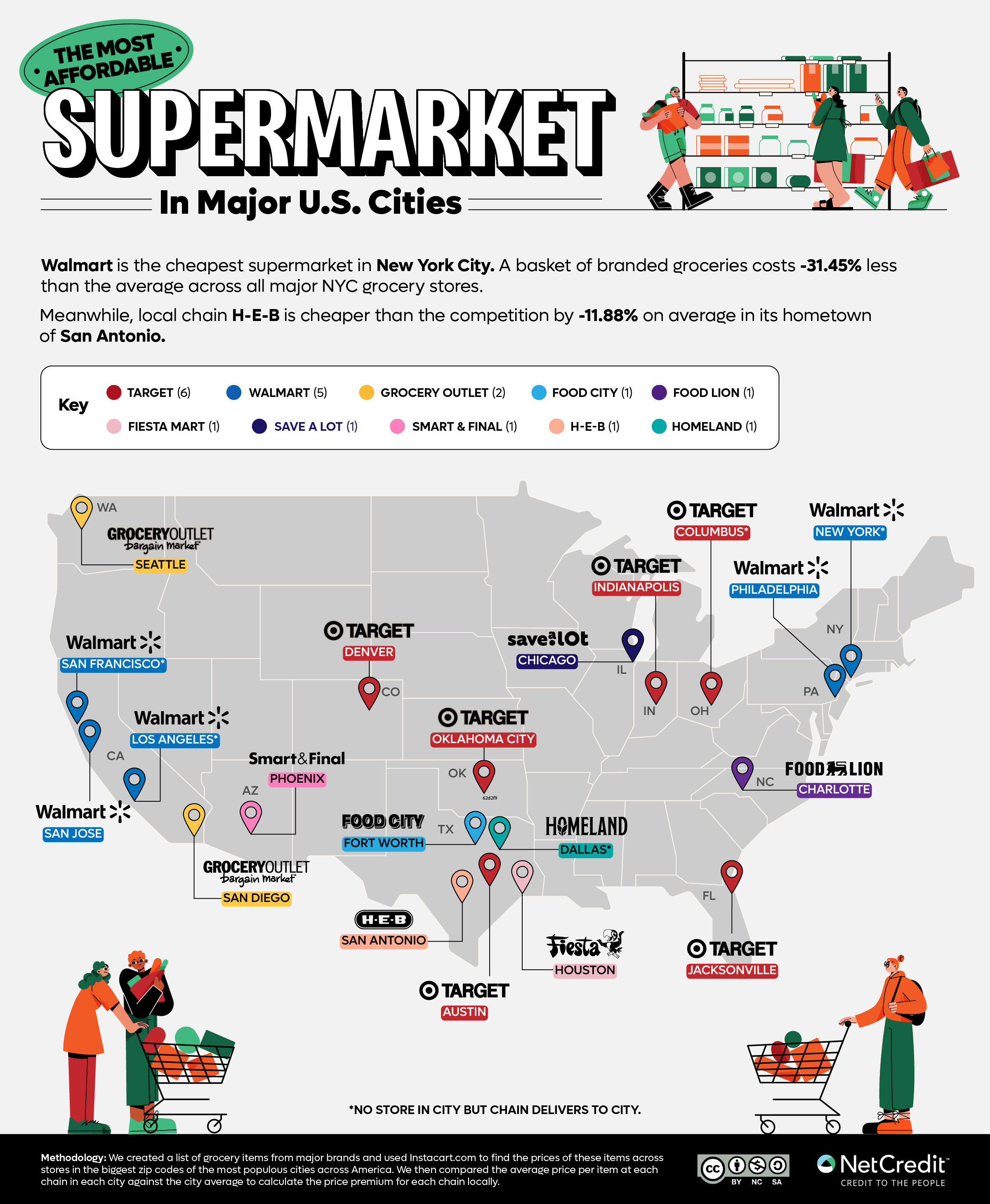 U.S. map showing the most affordable supermarkets in major U.S. cities