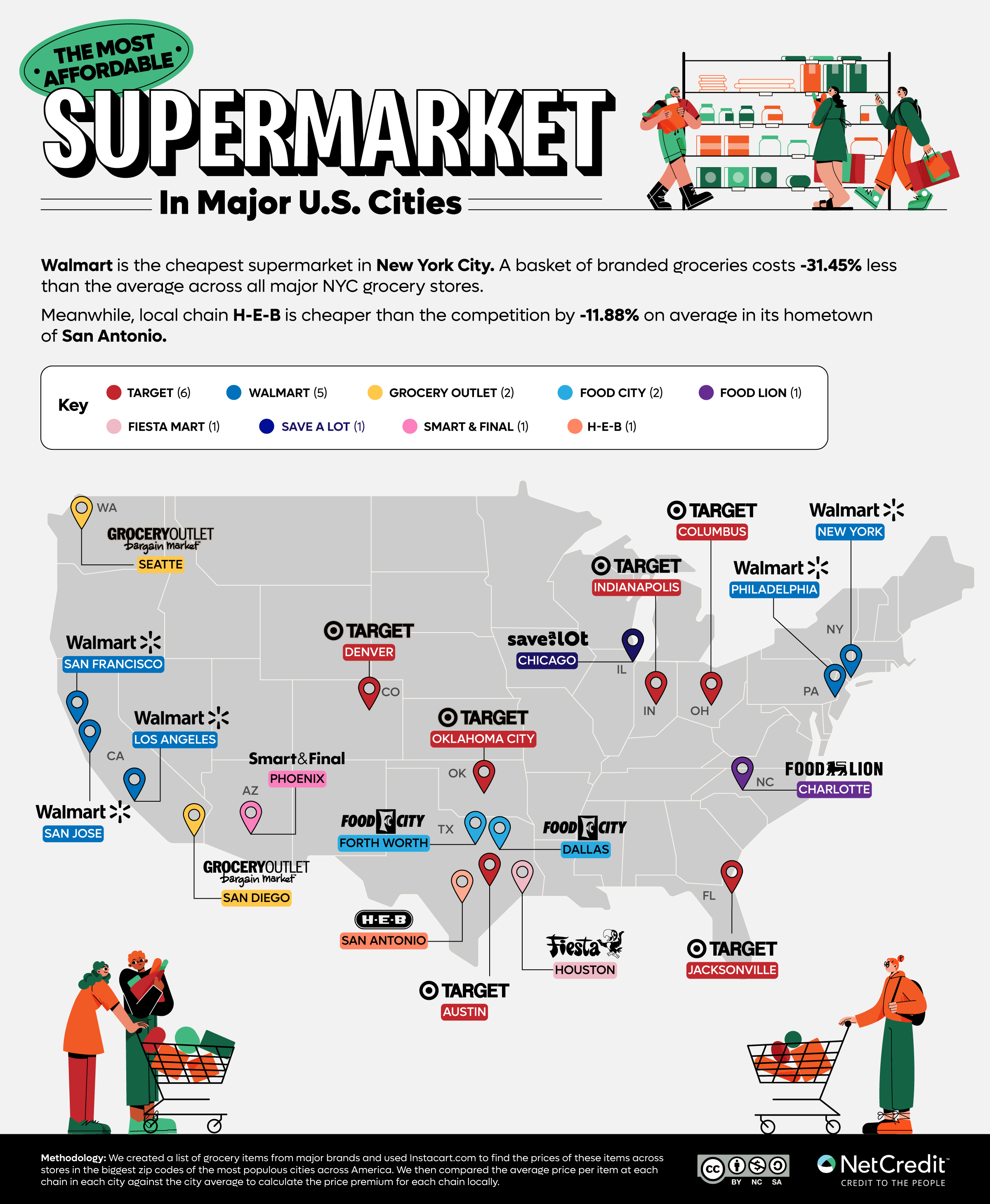 U.S. map showing the most affordable supermarkets in major U.S. cities