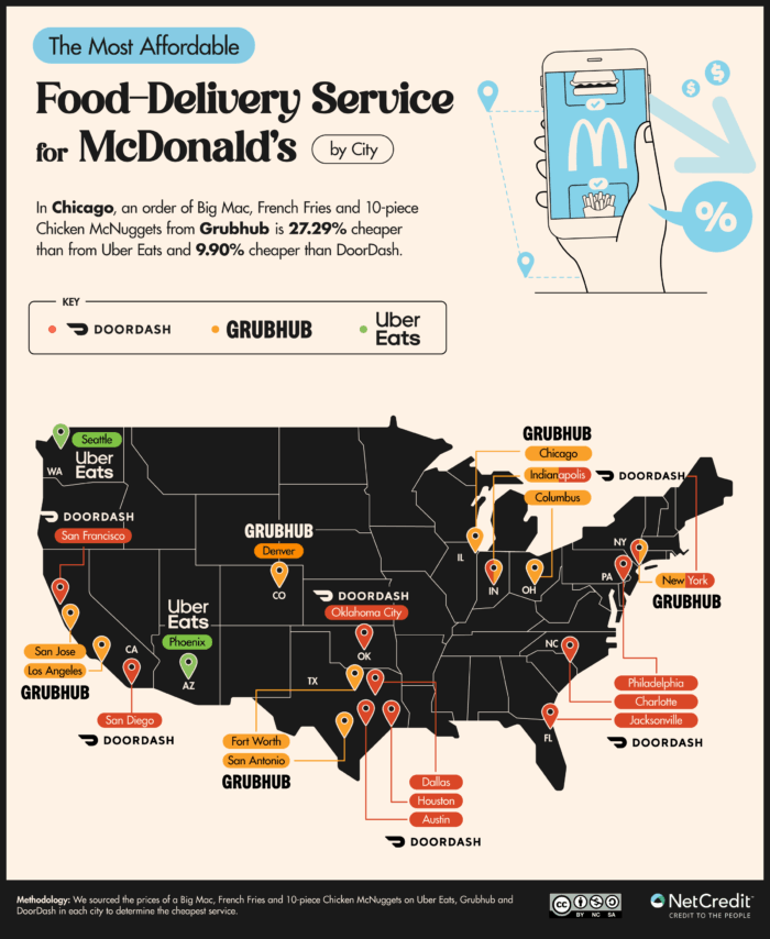 U.S. map showing the most affordable food delivery service for McDonalds by city 