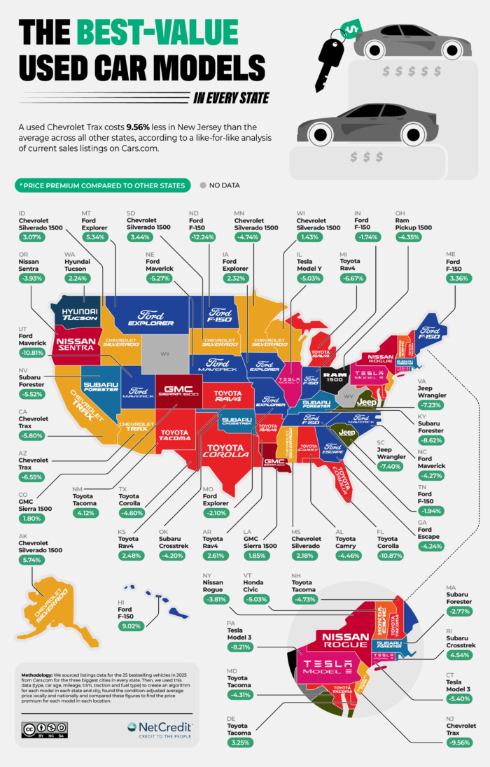 A U.S. map showing the best-value used car models in every state