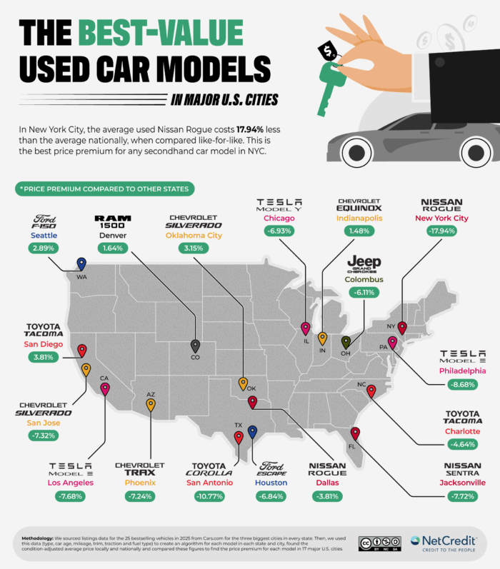A map of the best-value used car models in major U.S. cities.