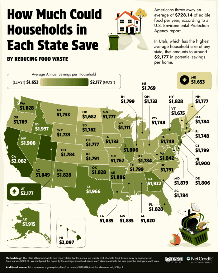 Infographic showing the annual cost of food waste by household in every state