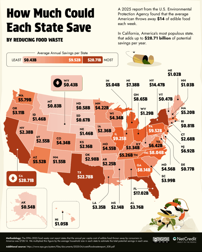 Infographic showing the annual cost of consumer food waste in every state