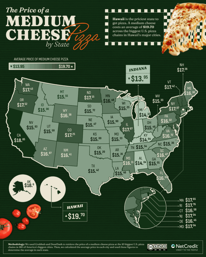 U.S. Map showing the price of a medium cheese pizza by state