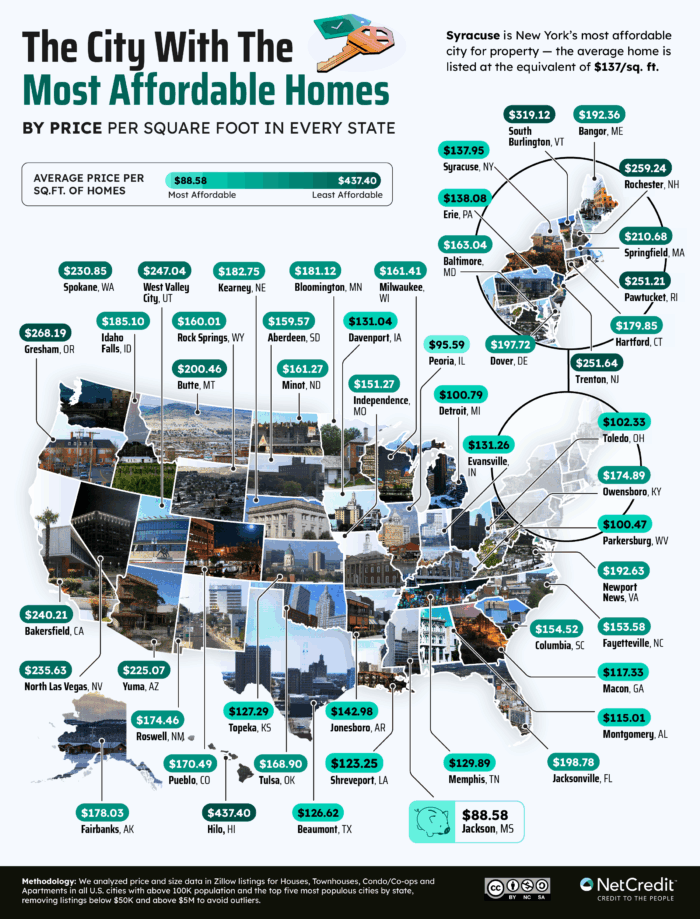 U.S. Map showing the city with the most affordable homes in every state