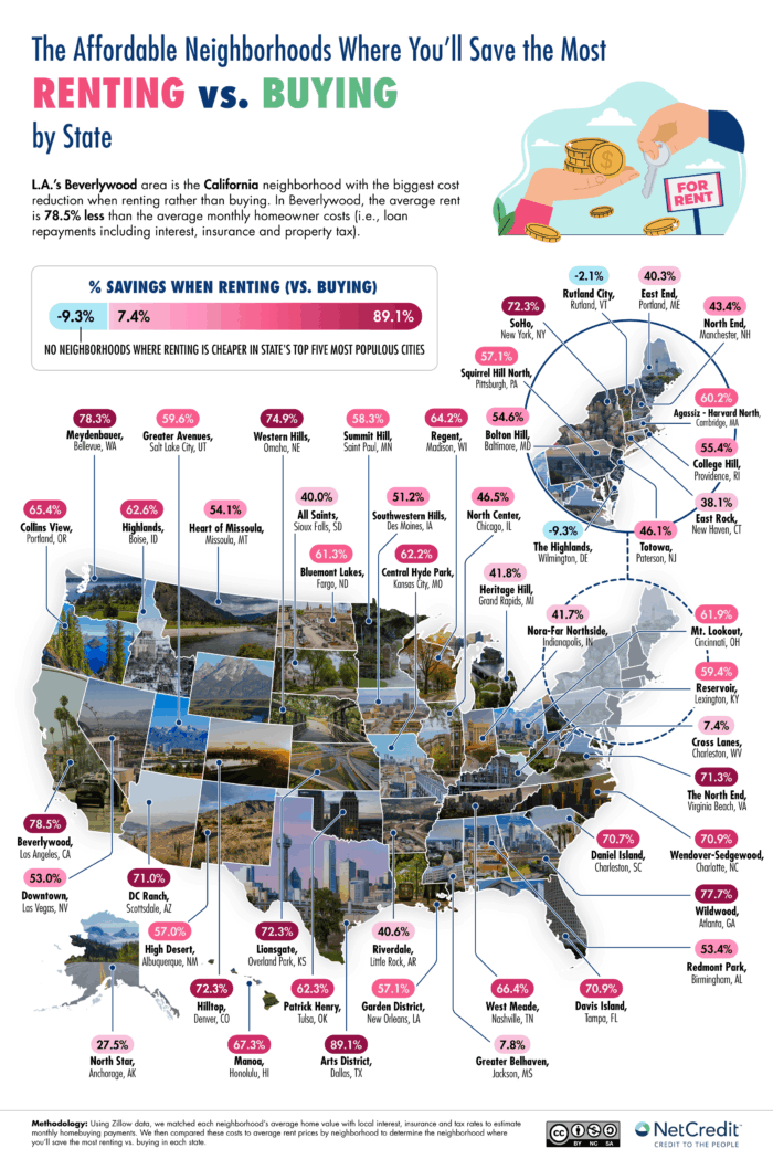 U.S. map comparing buying and renting by state